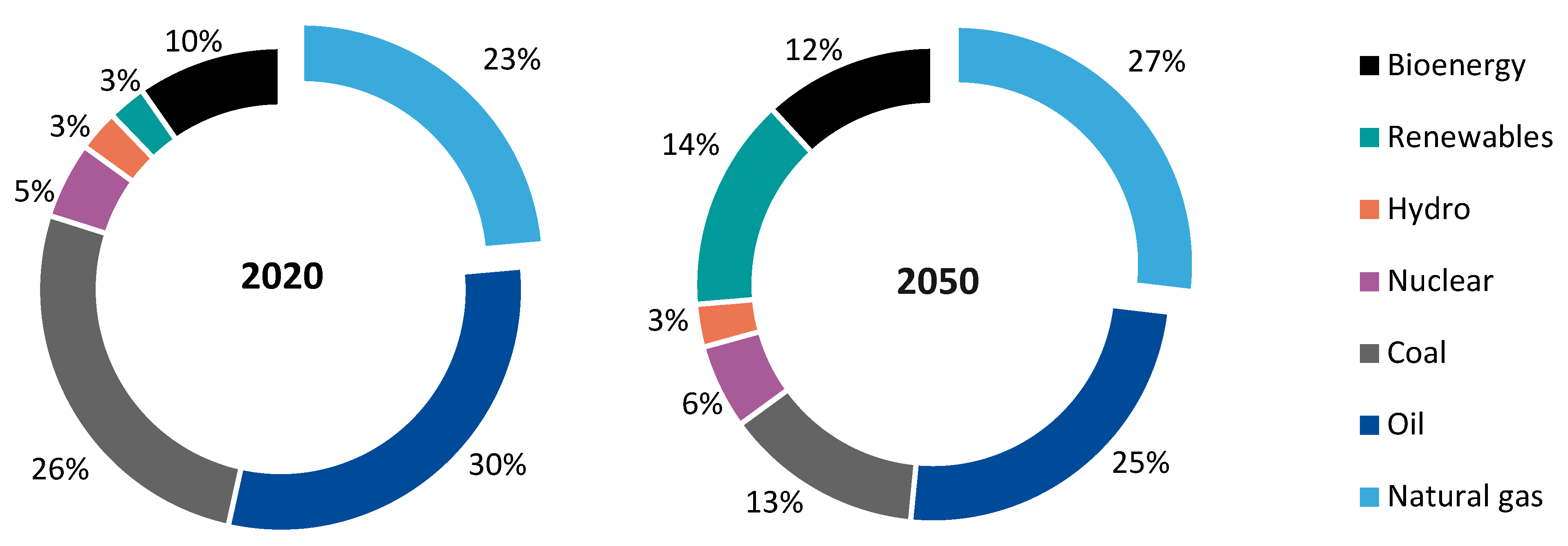 Sustainability 15 04266 g002 Sustainability 15 04266 g002