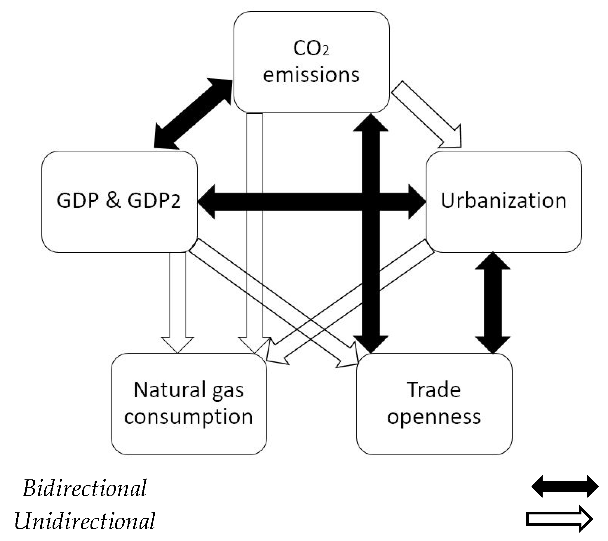 Sustainability 15 04266 g004 Sustainability 15 04266 g004