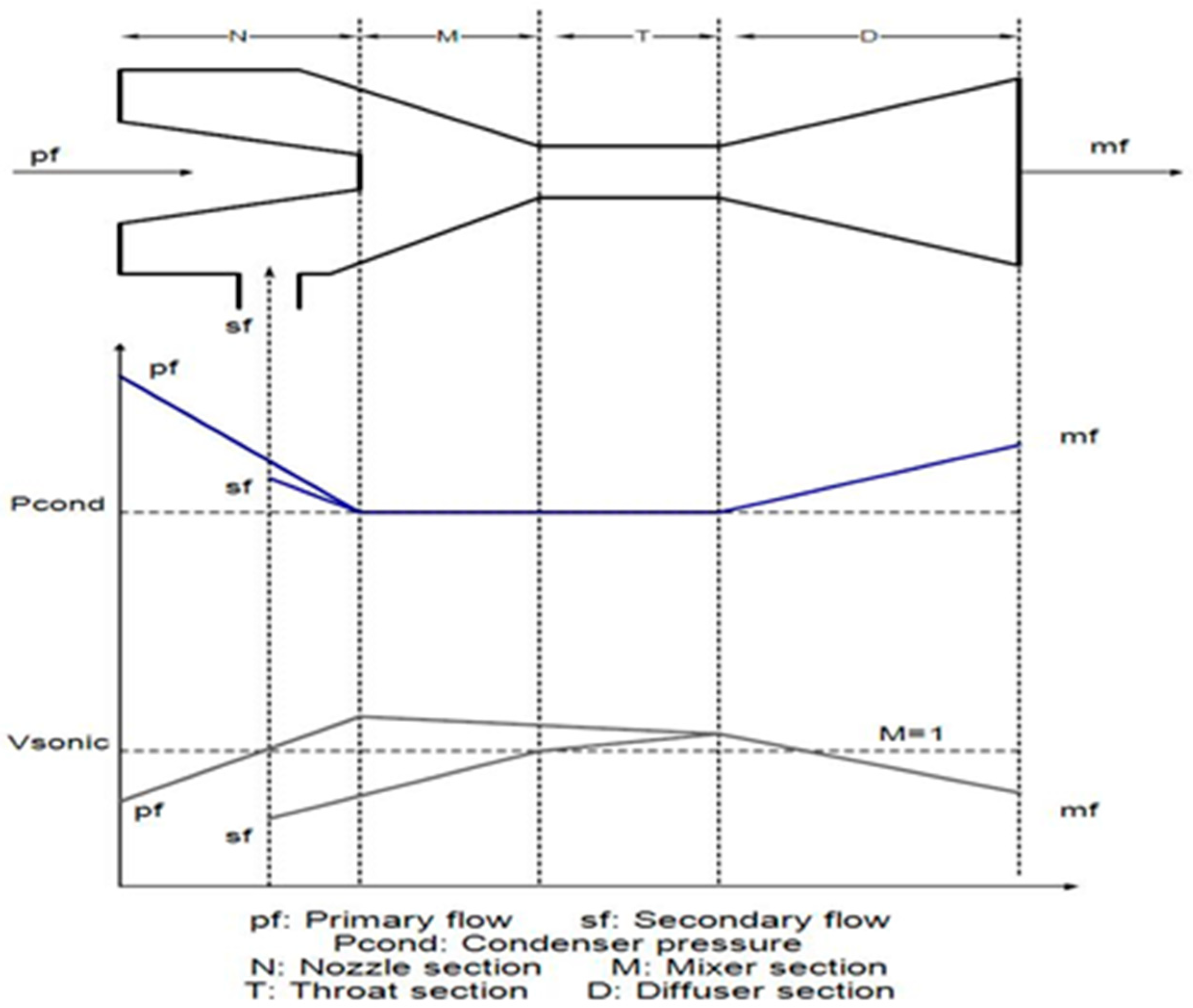 Sustainability 15 04273 g002
