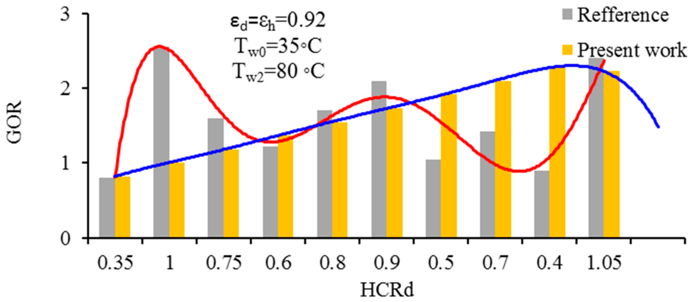 Sustainability 15 04273 g005