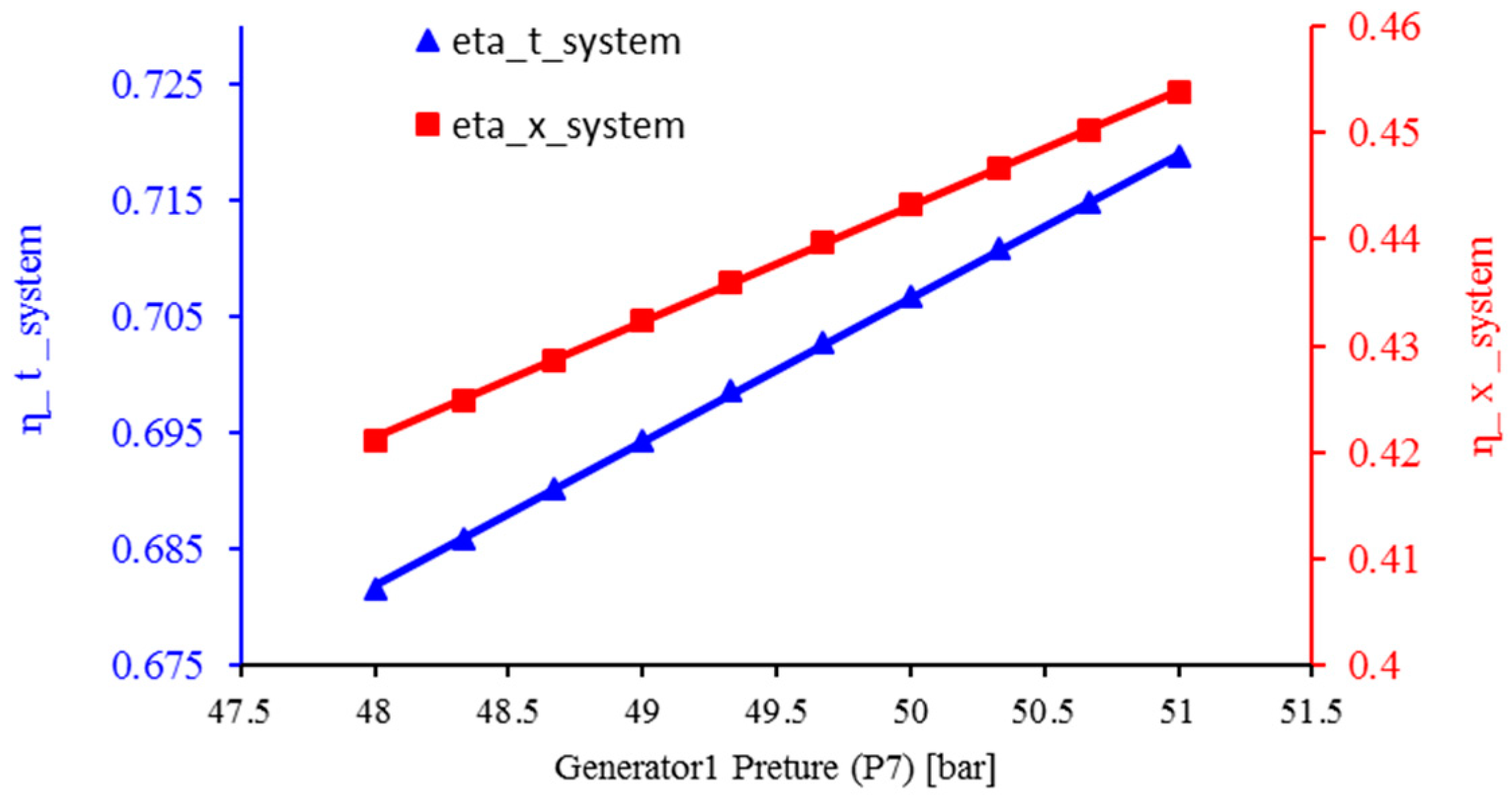 Sustainability 15 04273 g010
