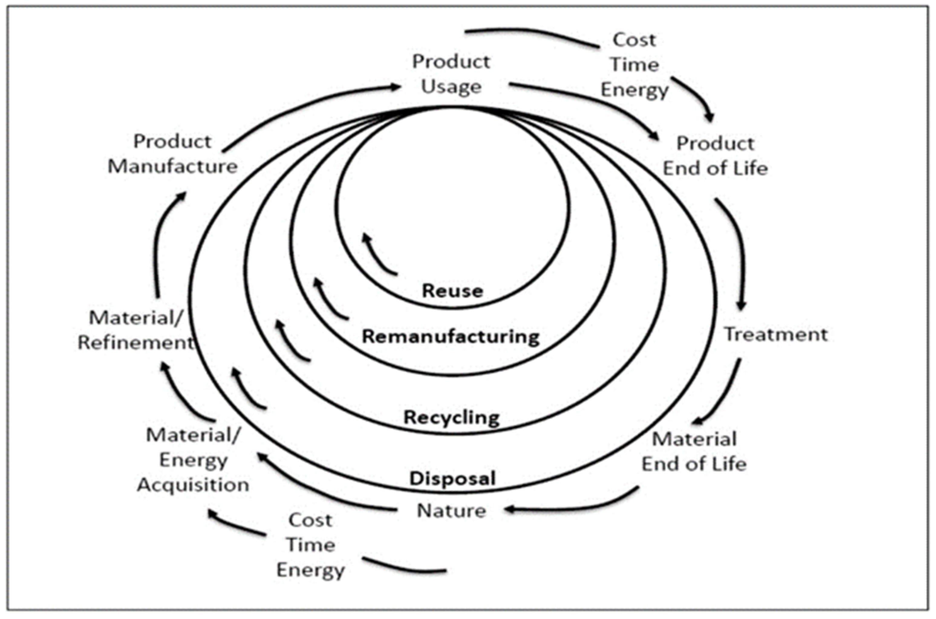 Sustainability Free Full Text Strengthening Stakeholder