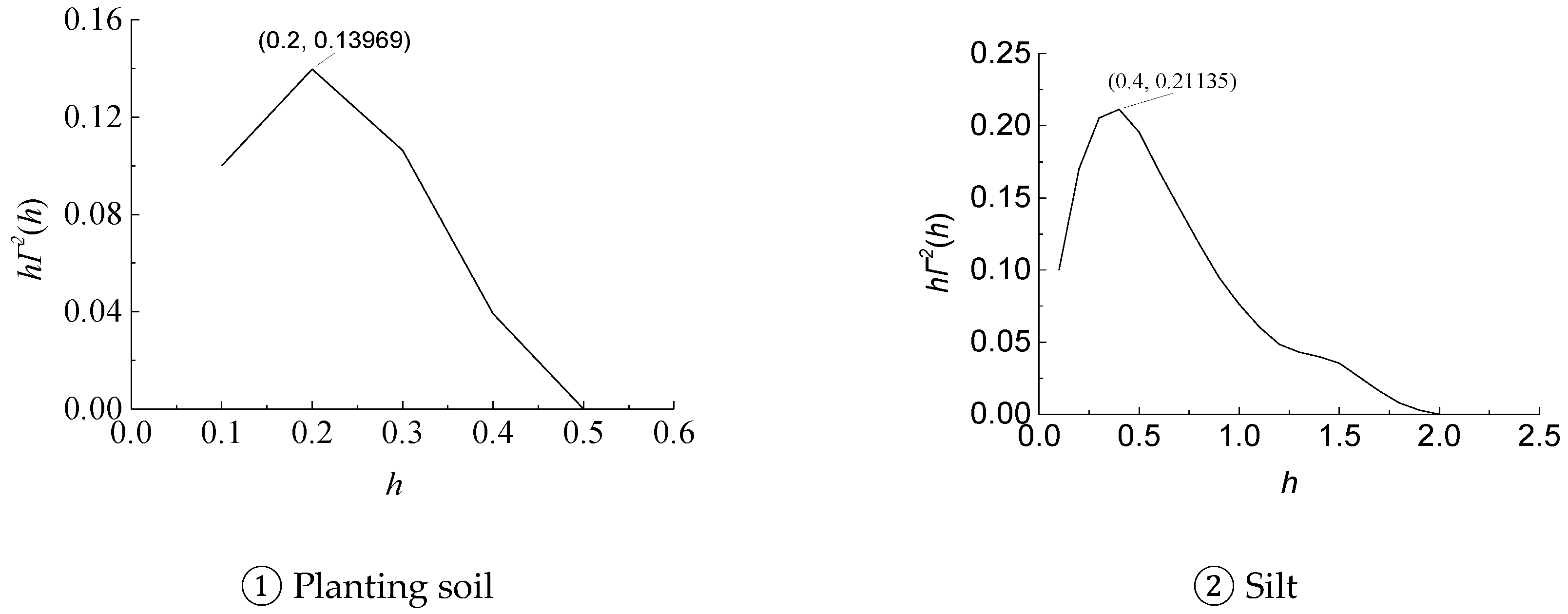 Sustainability 15 04298 g002a