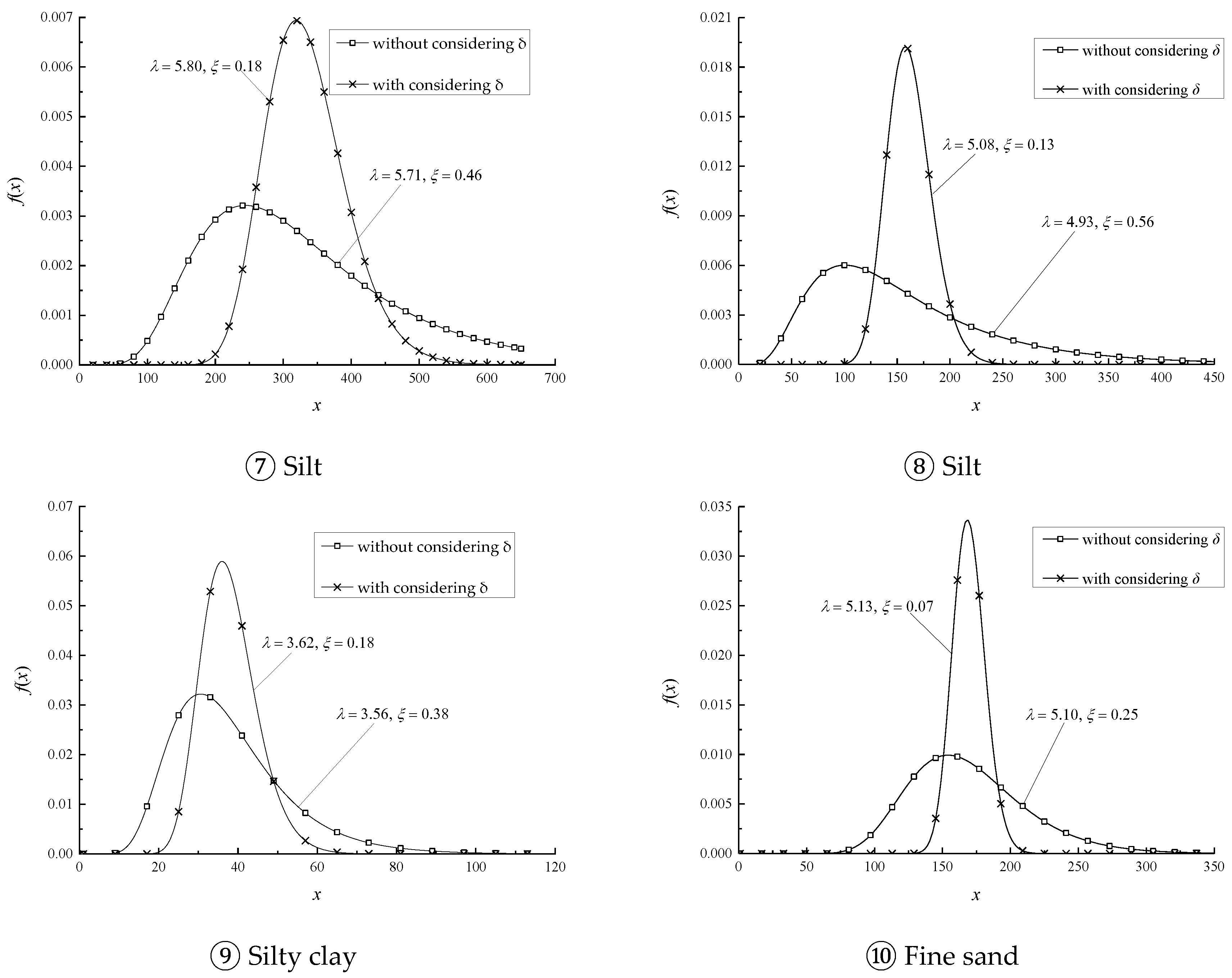 Sustainability 15 04298 g004b