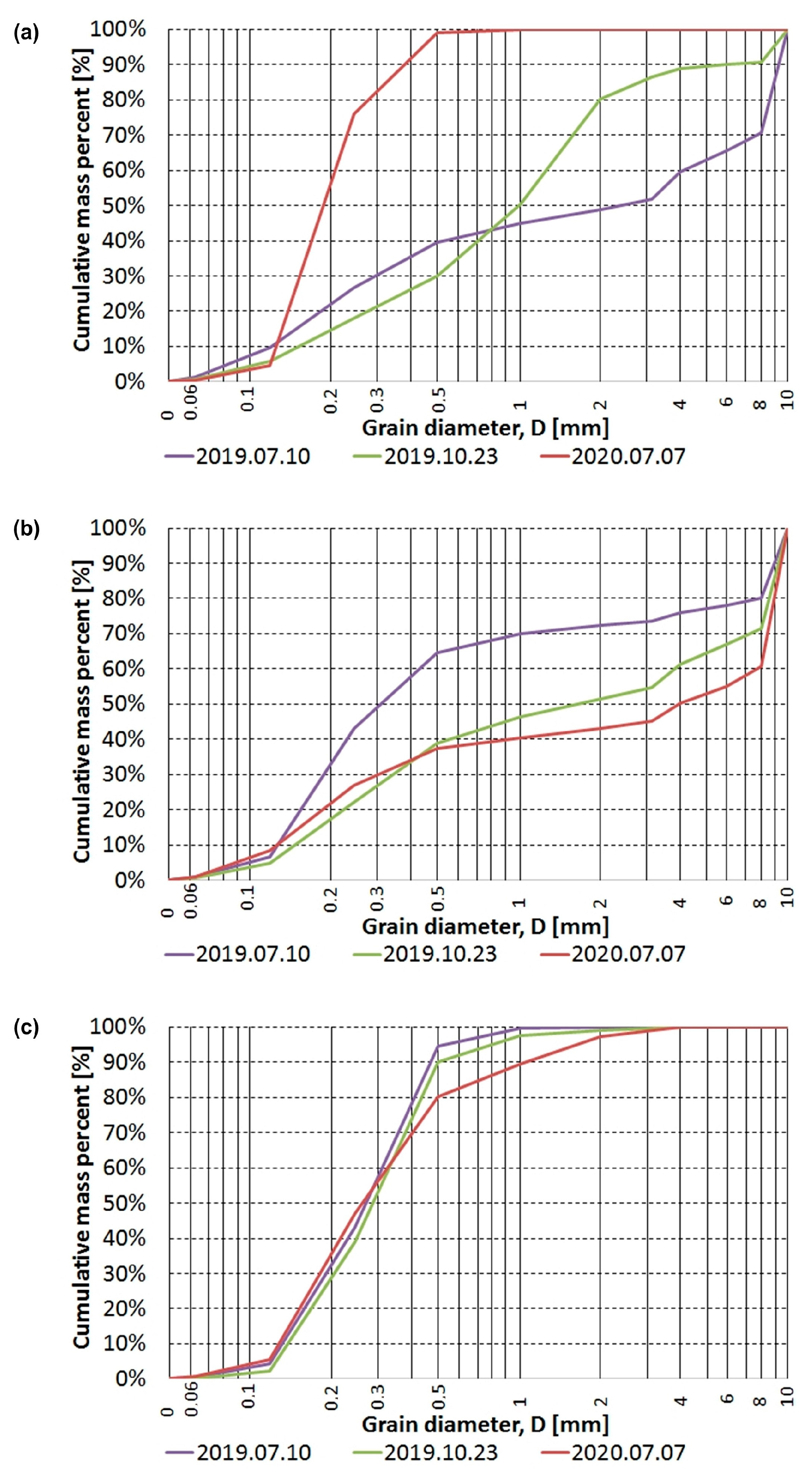 Sustainability 15 04302 g006