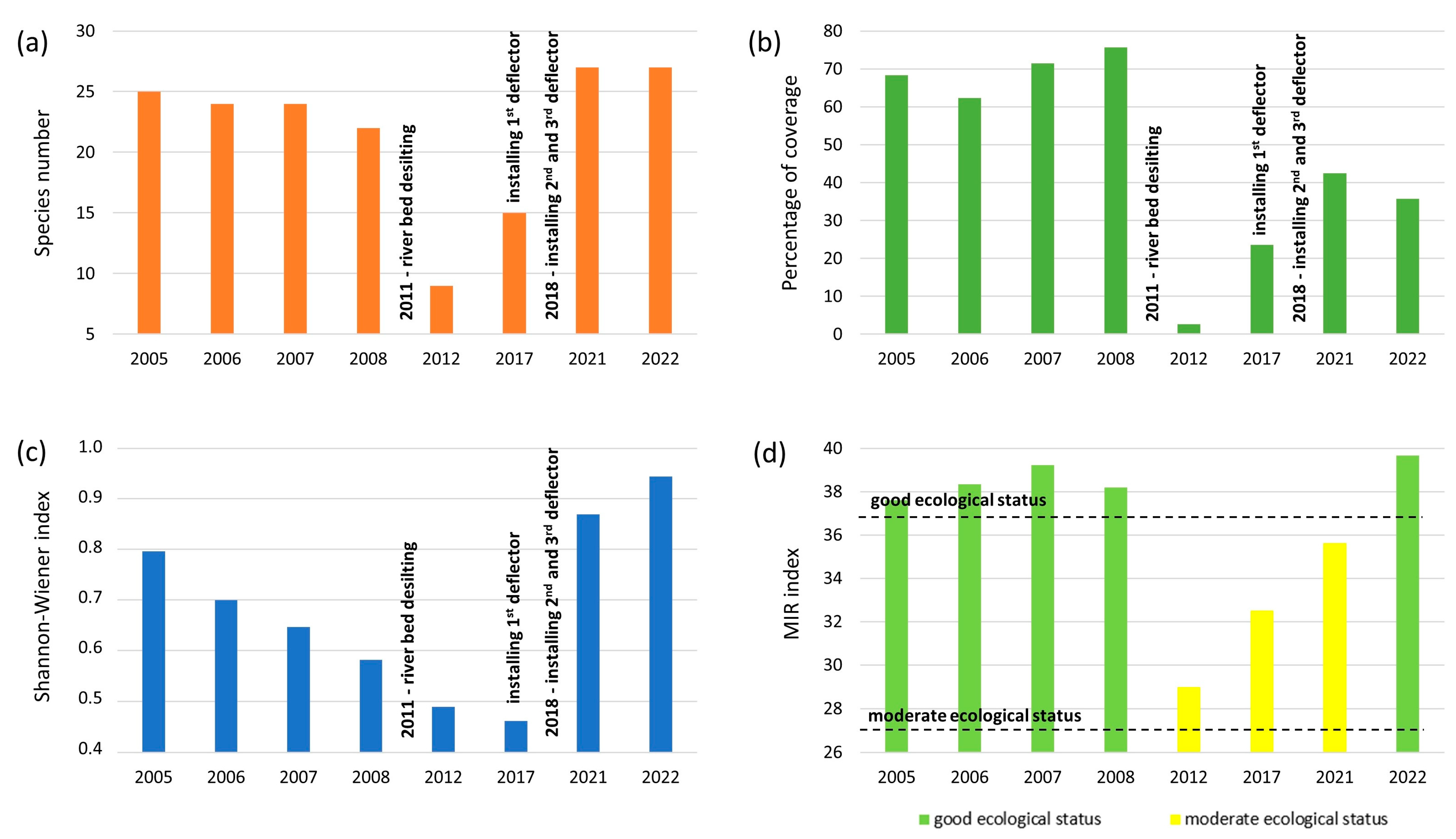 Sustainability 15 04302 g009