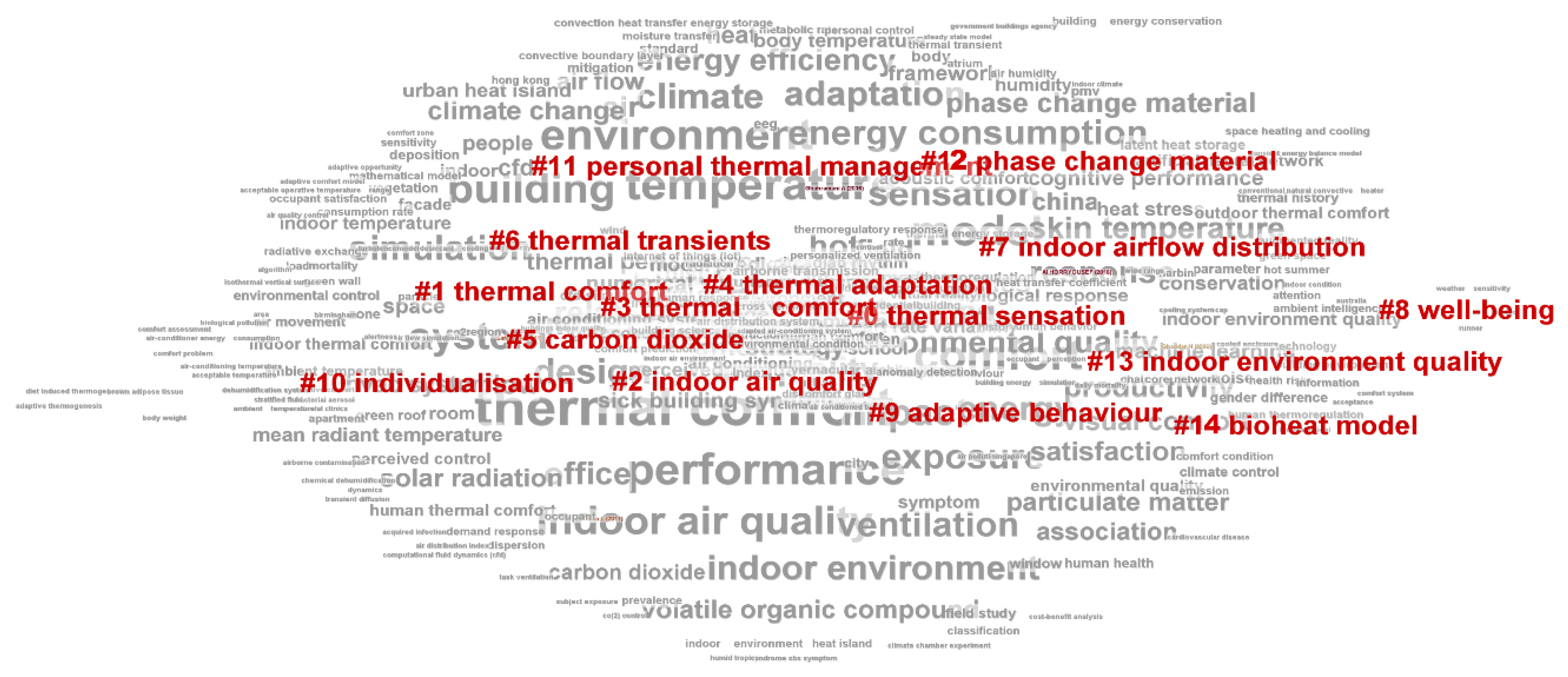 Sustainability 15 04303 g005
