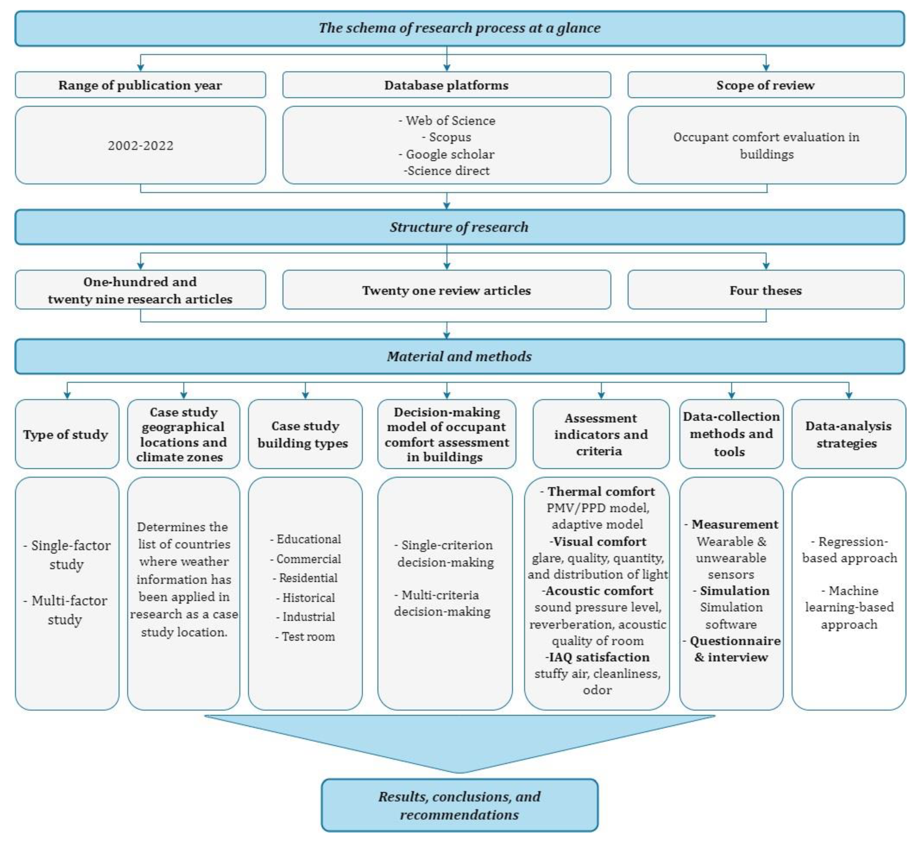 Sustainability 15 04303 g006