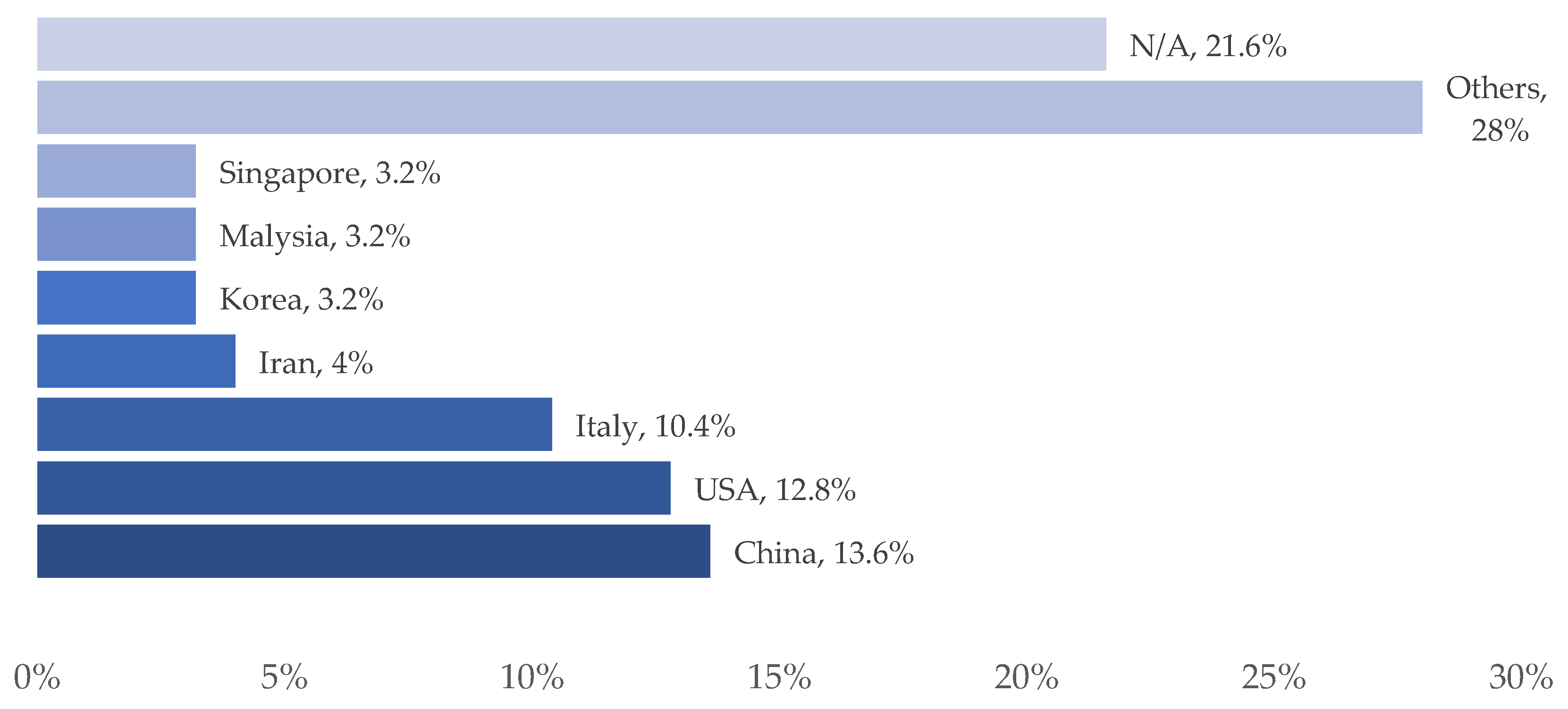 Sustainability 15 04303 g009