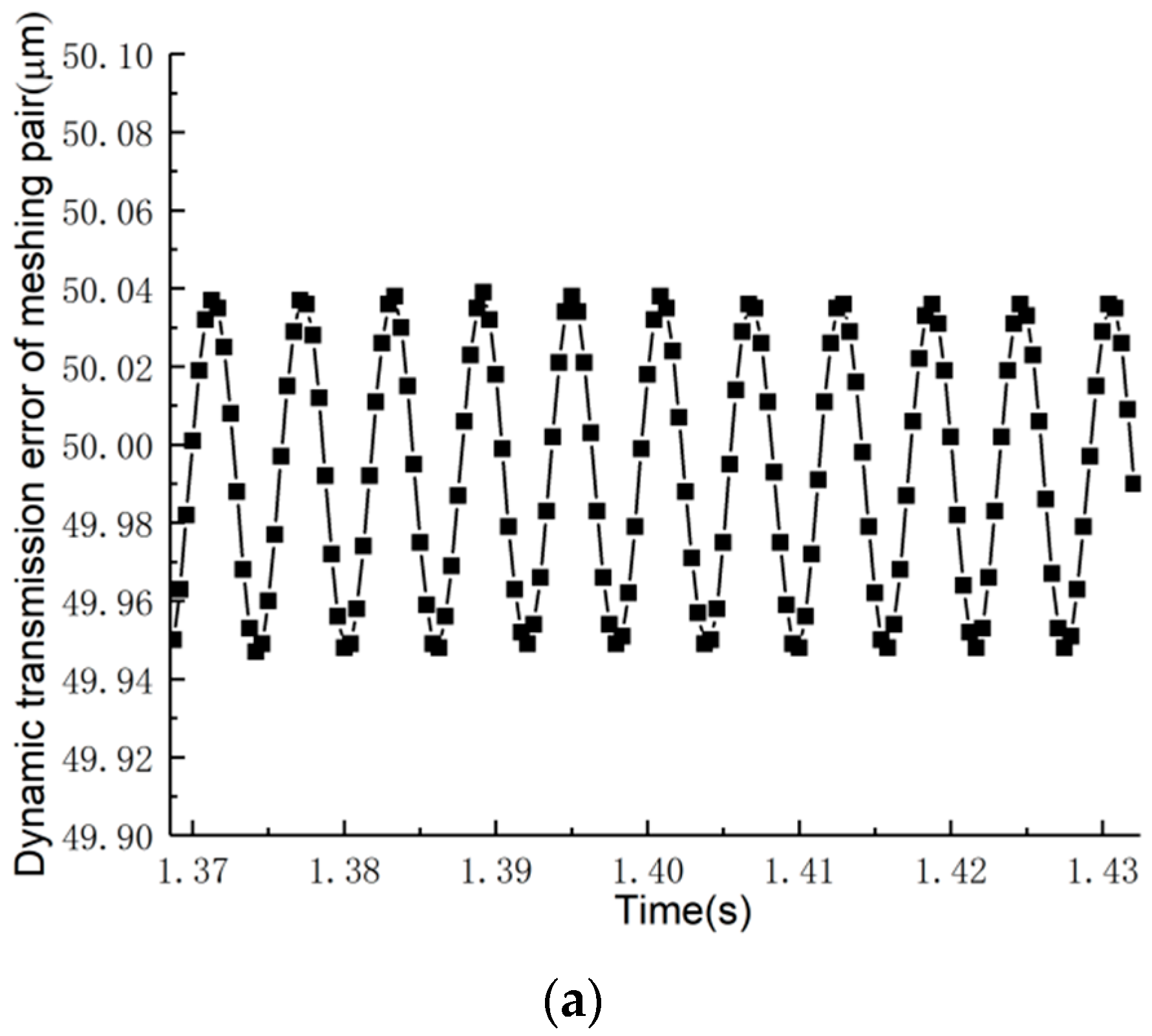 Sustainability 15 04304 g004a