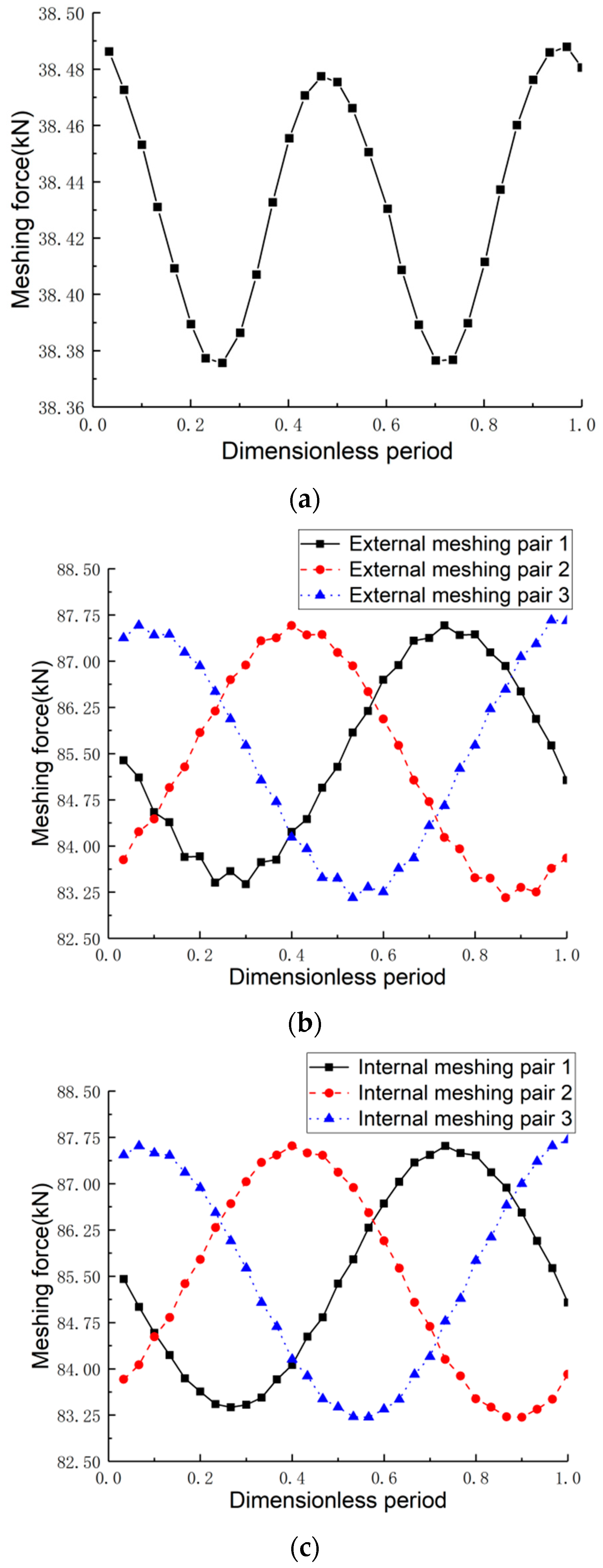 Sustainability 15 04304 g005