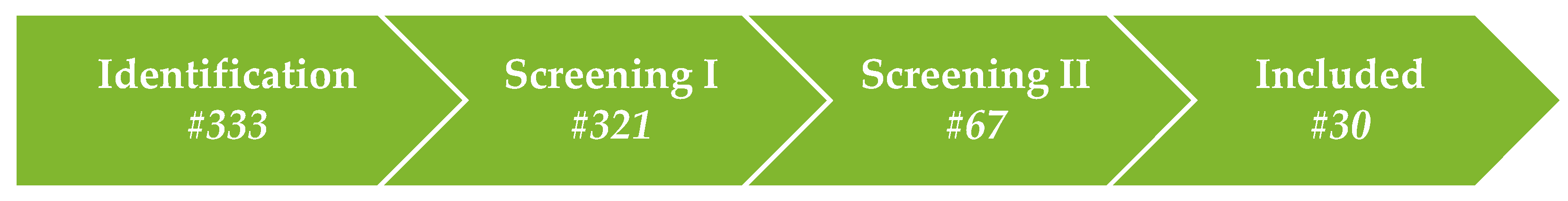 Sustainability 15 04319 g002