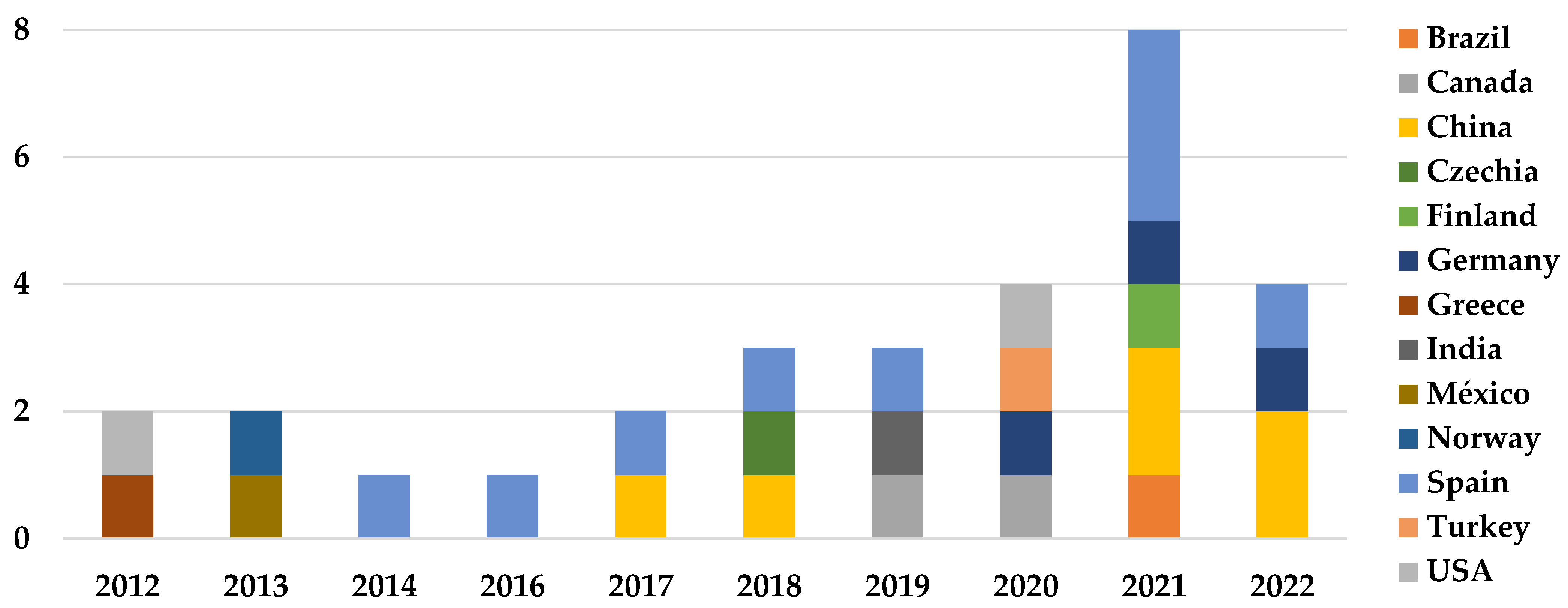 Sustainability 15 04319 g003