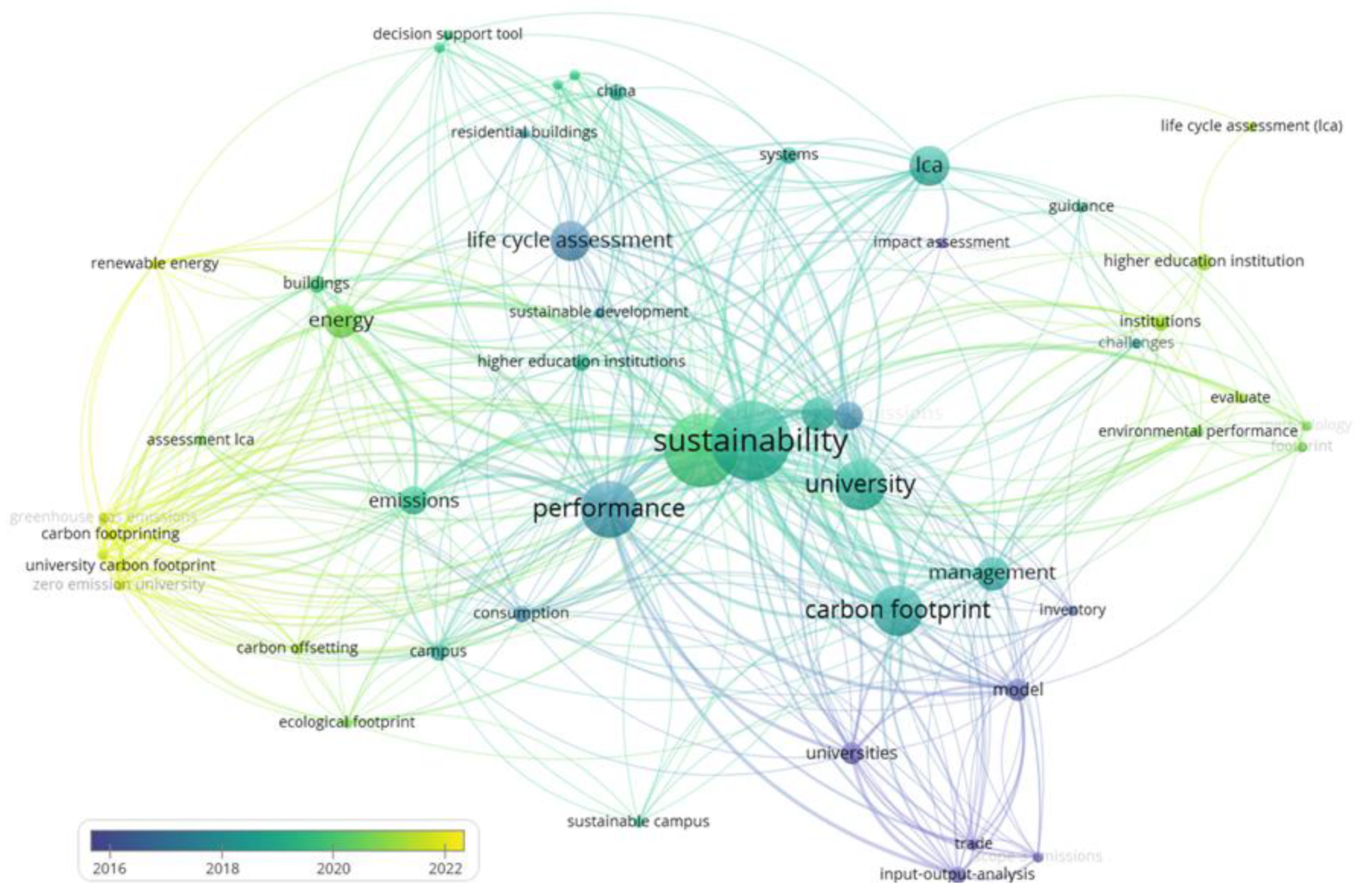 Sustainability 15 04319 g005