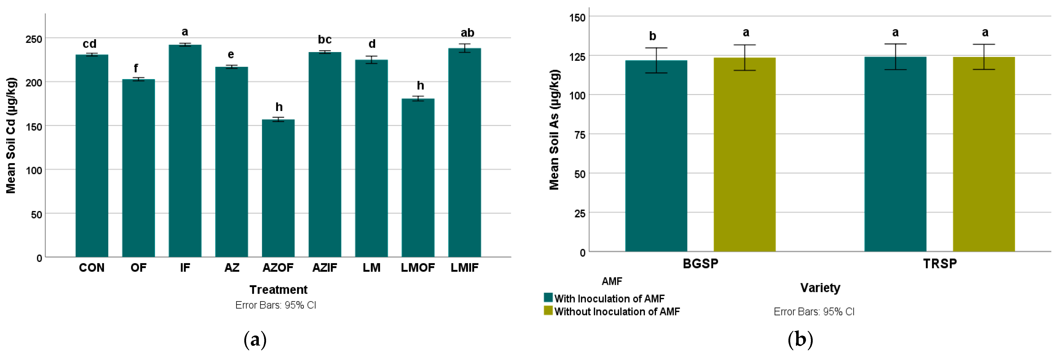 Sustainability 15 04320 g003