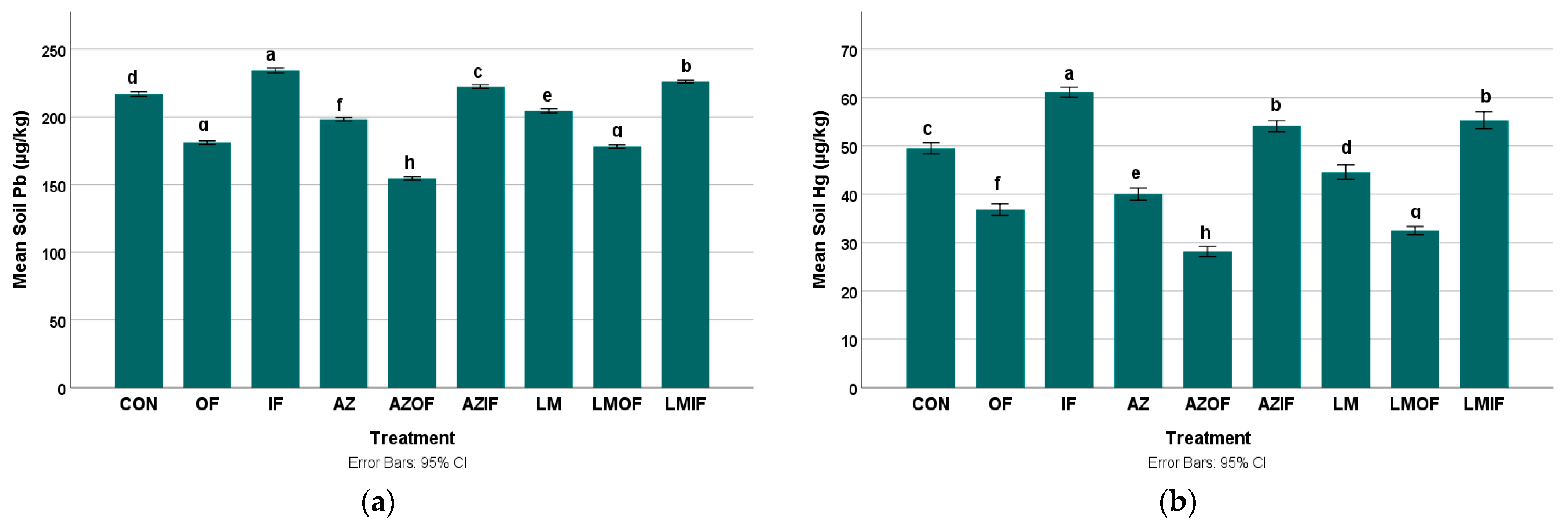 Sustainability 15 04320 g004