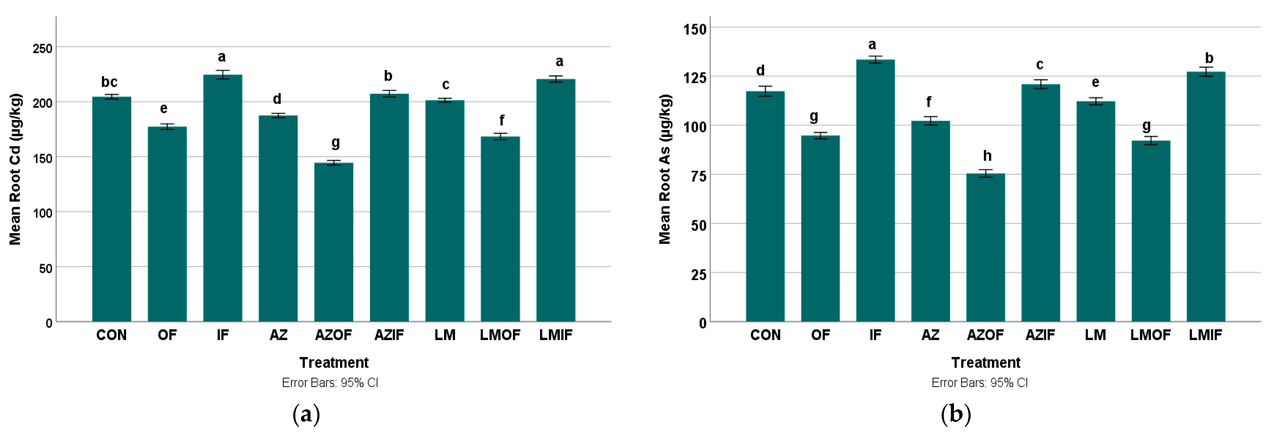 Sustainability 15 04320 g005