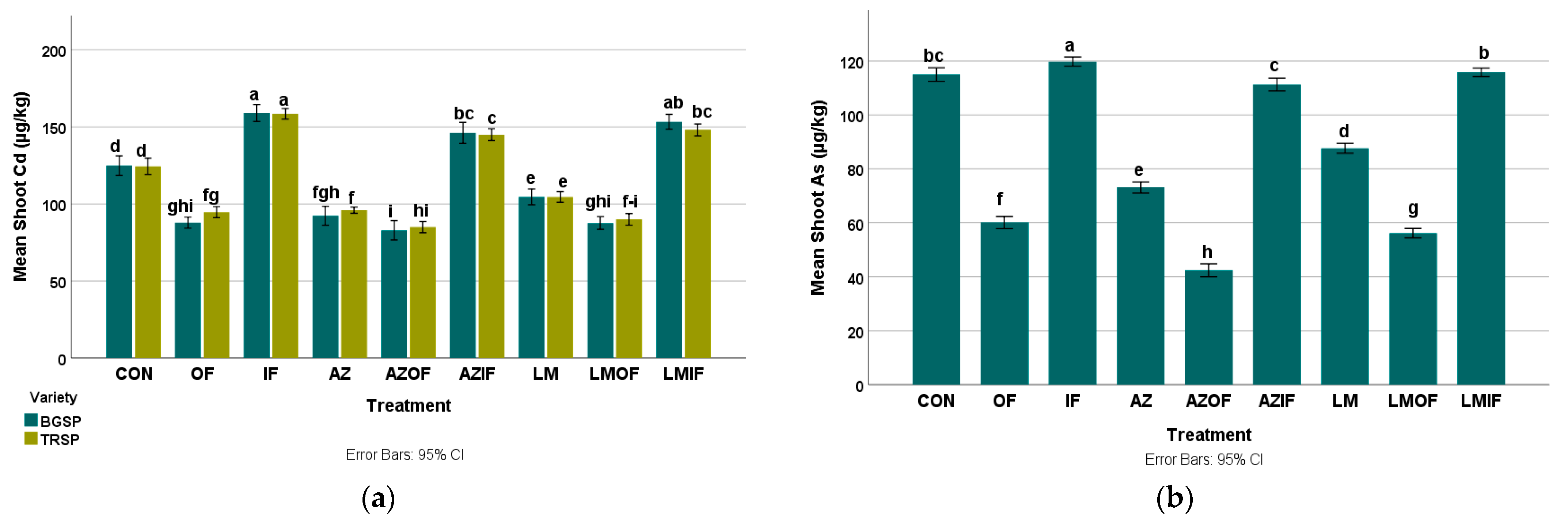 Sustainability 15 04320 g007