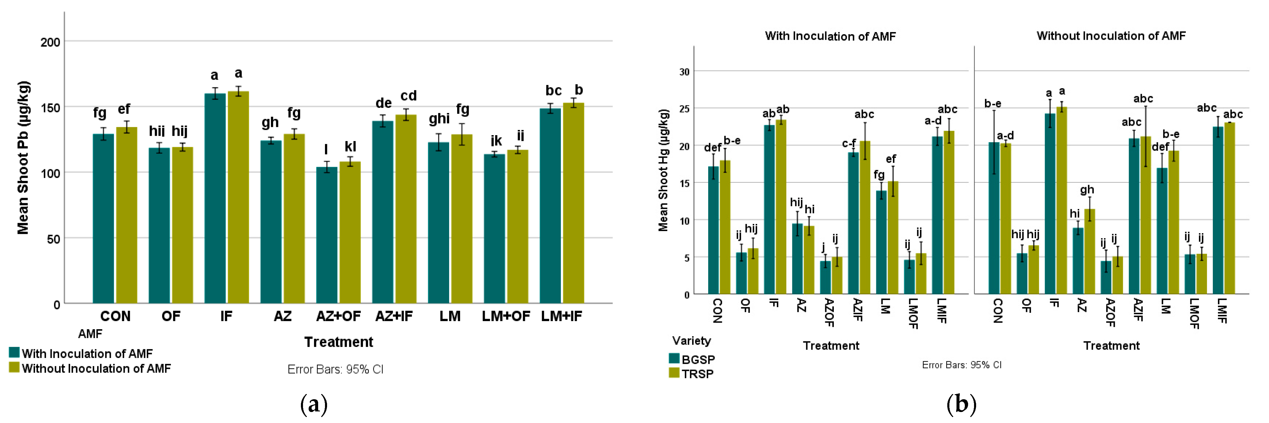 Sustainability 15 04320 g008