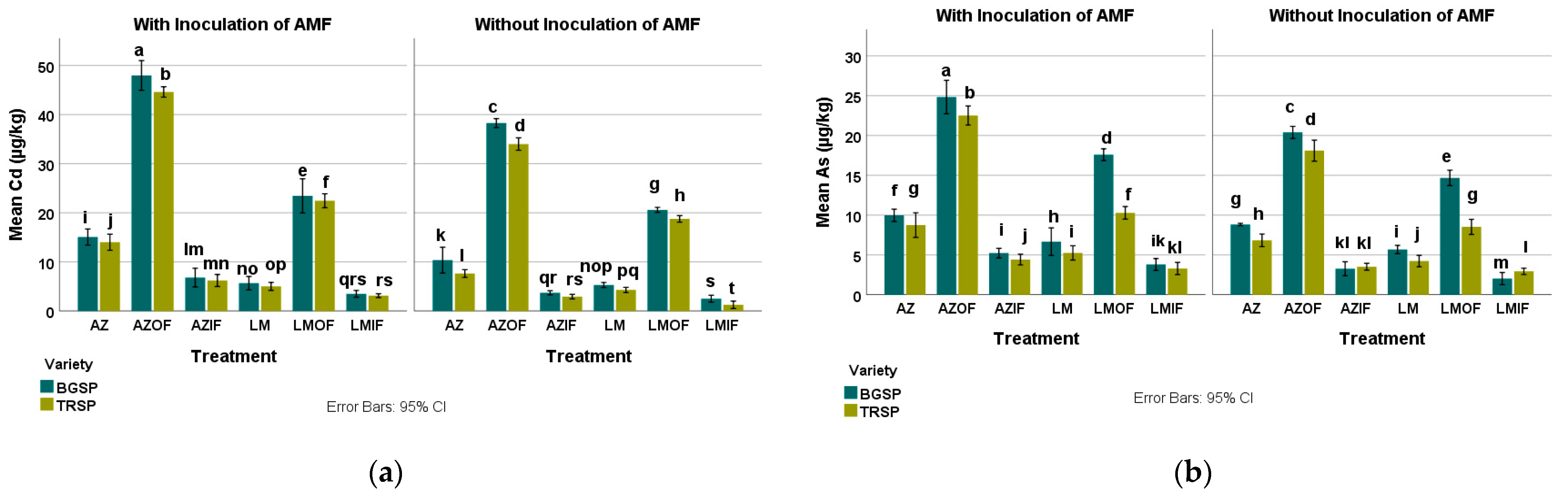Sustainability 15 04320 g011