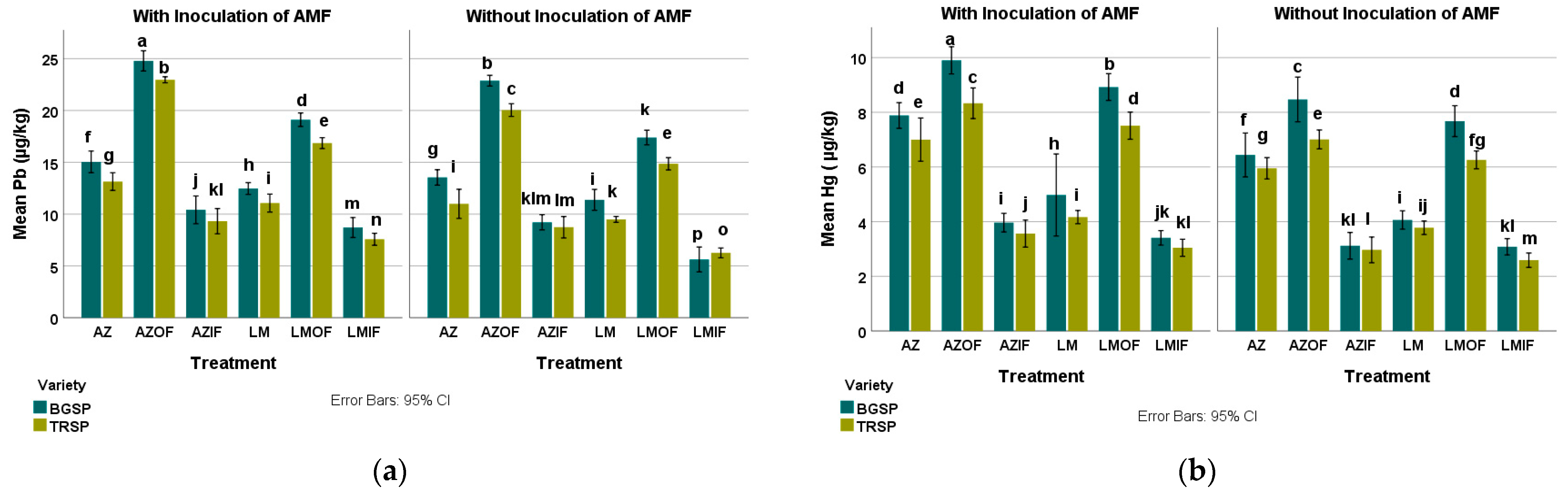 Sustainability 15 04320 g012