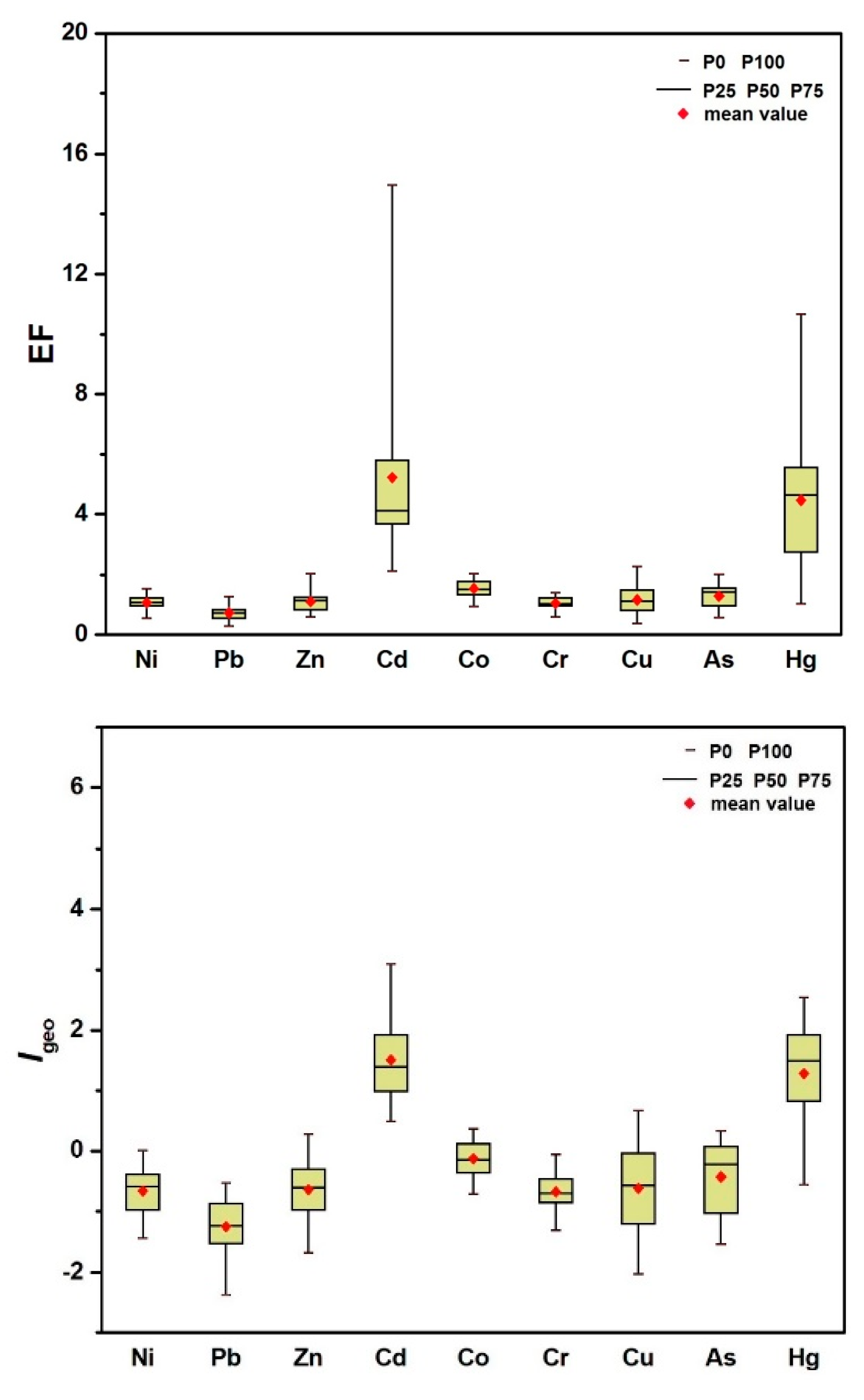 Sustainability 15 04323 g004a