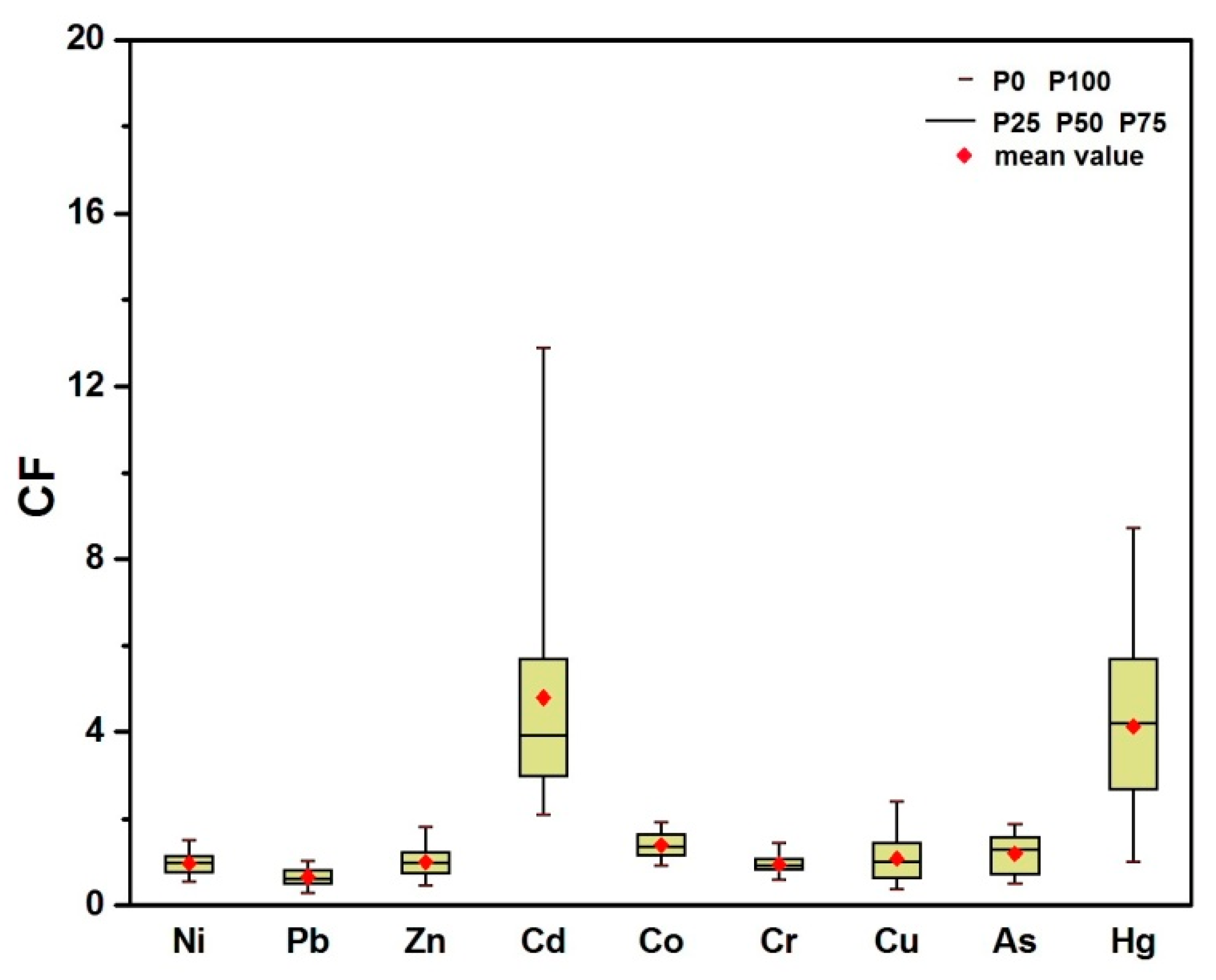 Sustainability 15 04323 g004b