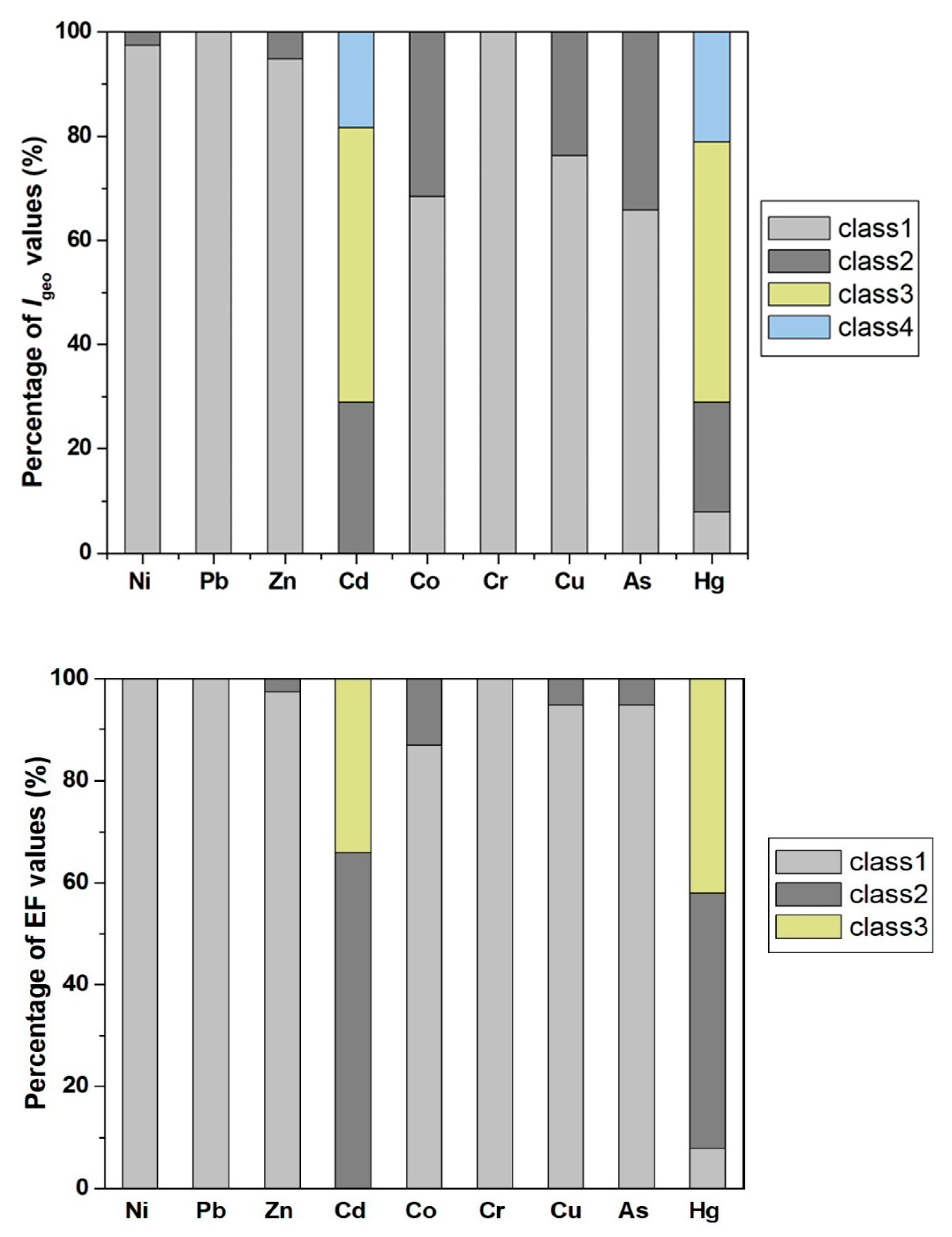 Sustainability 15 04323 g005