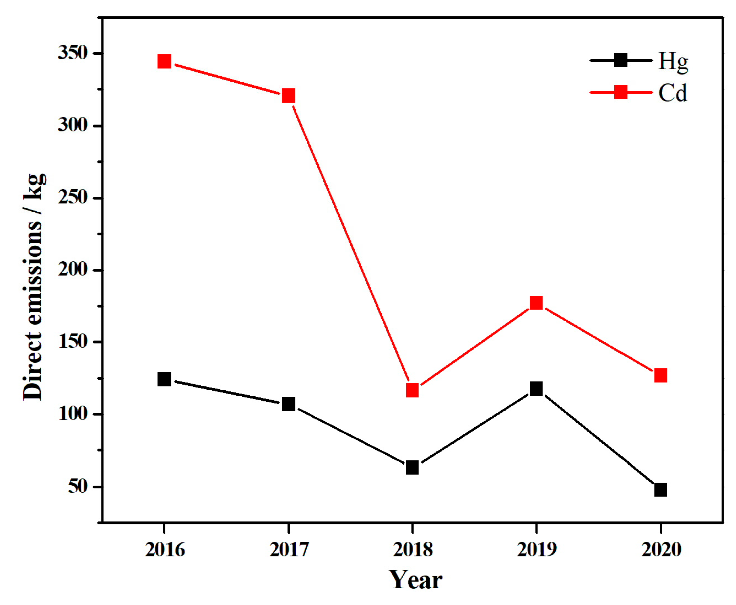 Sustainability 15 04323 g007