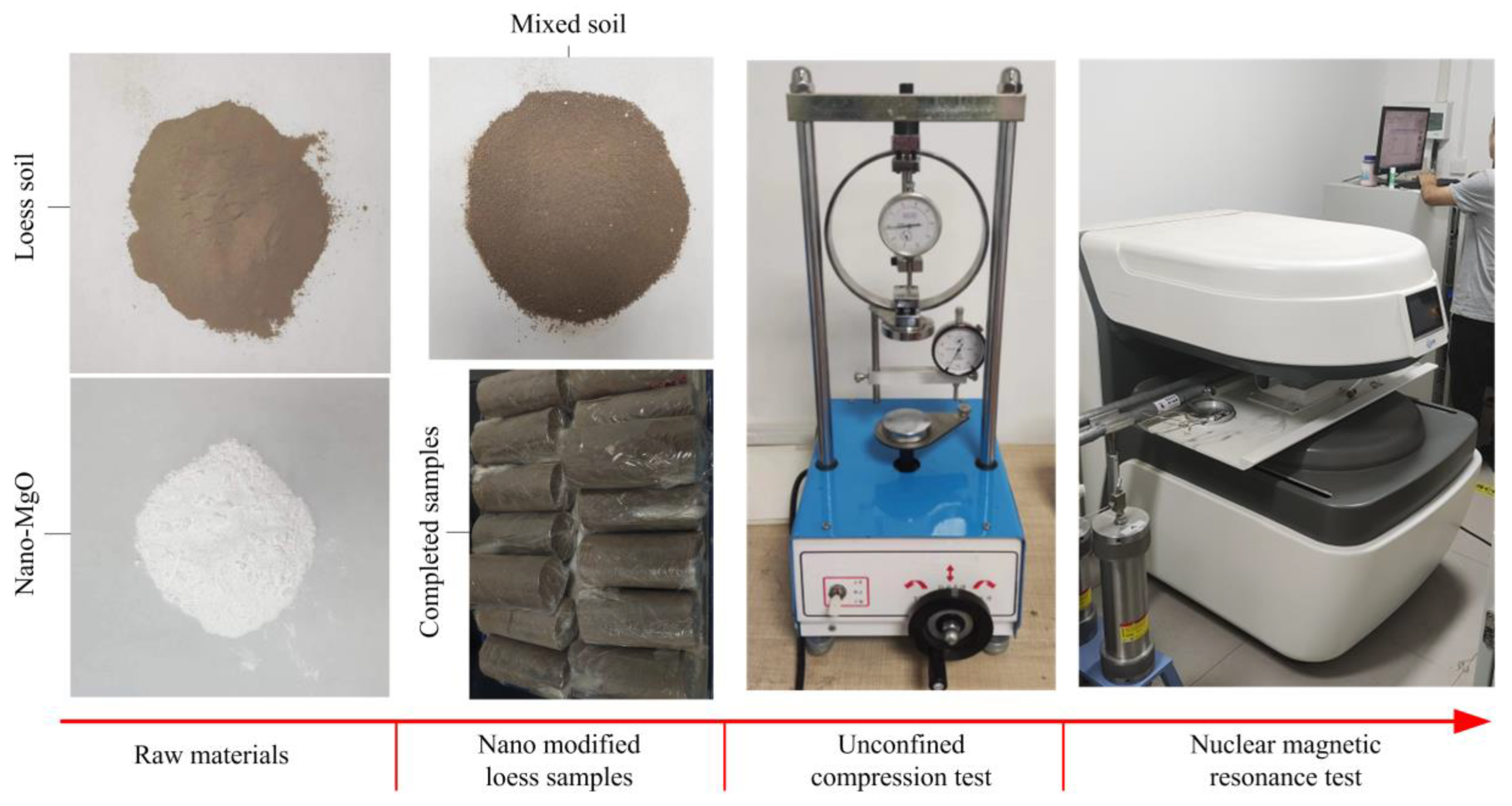 Sustainability 15 04344 g001 Sustainability 15 04344 g001