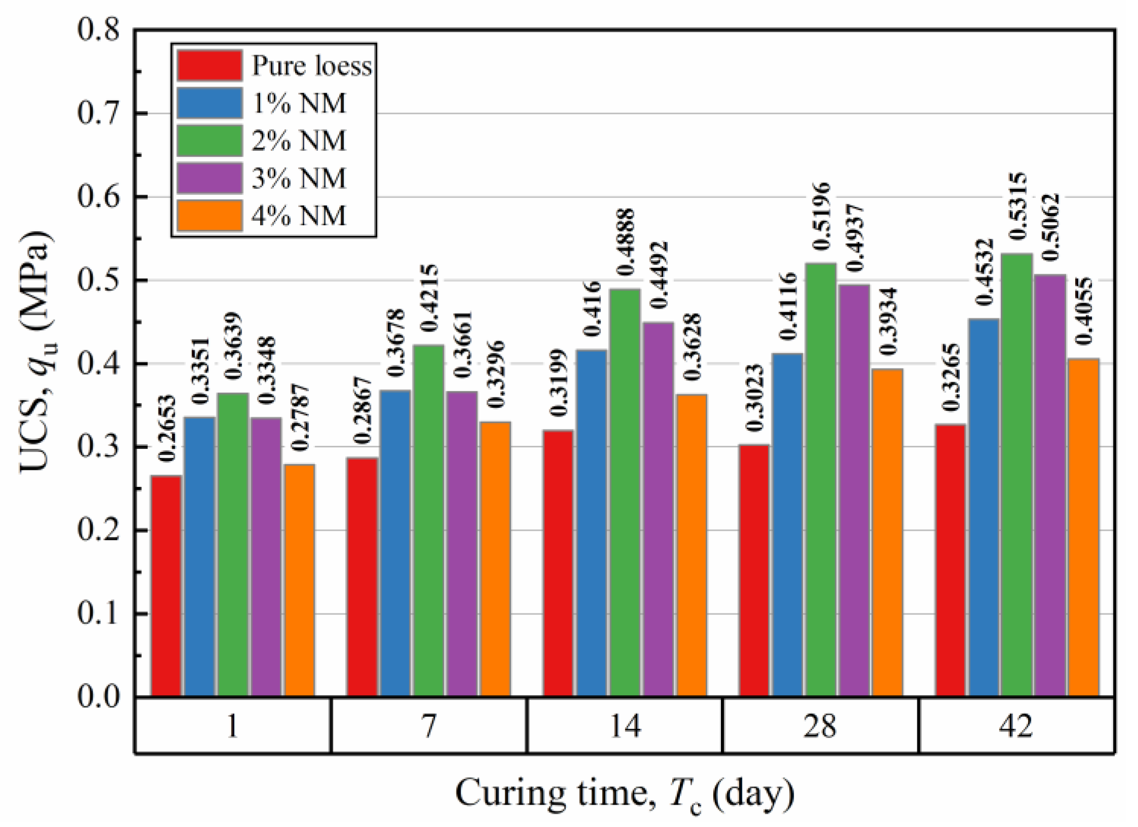 Sustainability 15 04344 g006 Sustainability 15 04344 g006