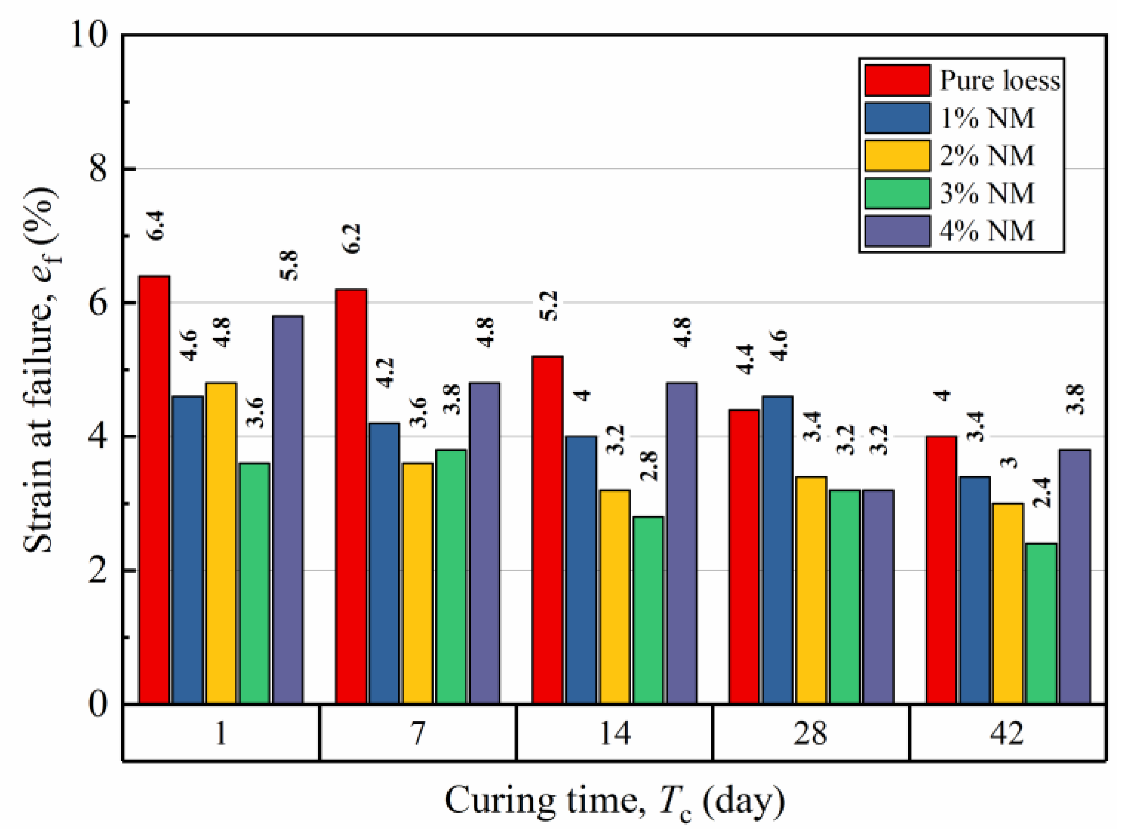 Sustainability 15 04344 g008 Sustainability 15 04344 g008