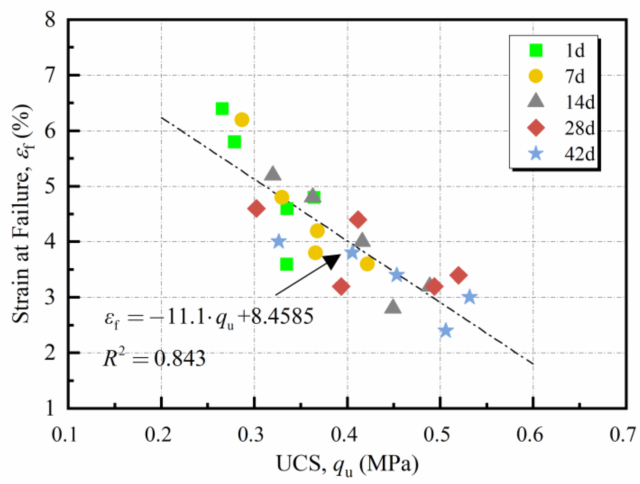Sustainability 15 04344 g009 Sustainability 15 04344 g009