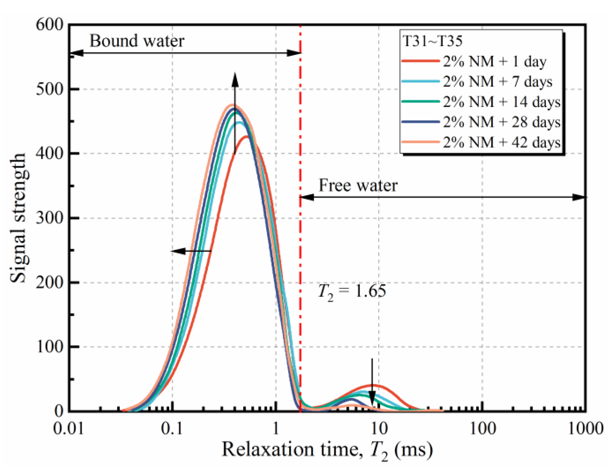 Sustainability 15 04344 g015 Sustainability 15 04344 g015
