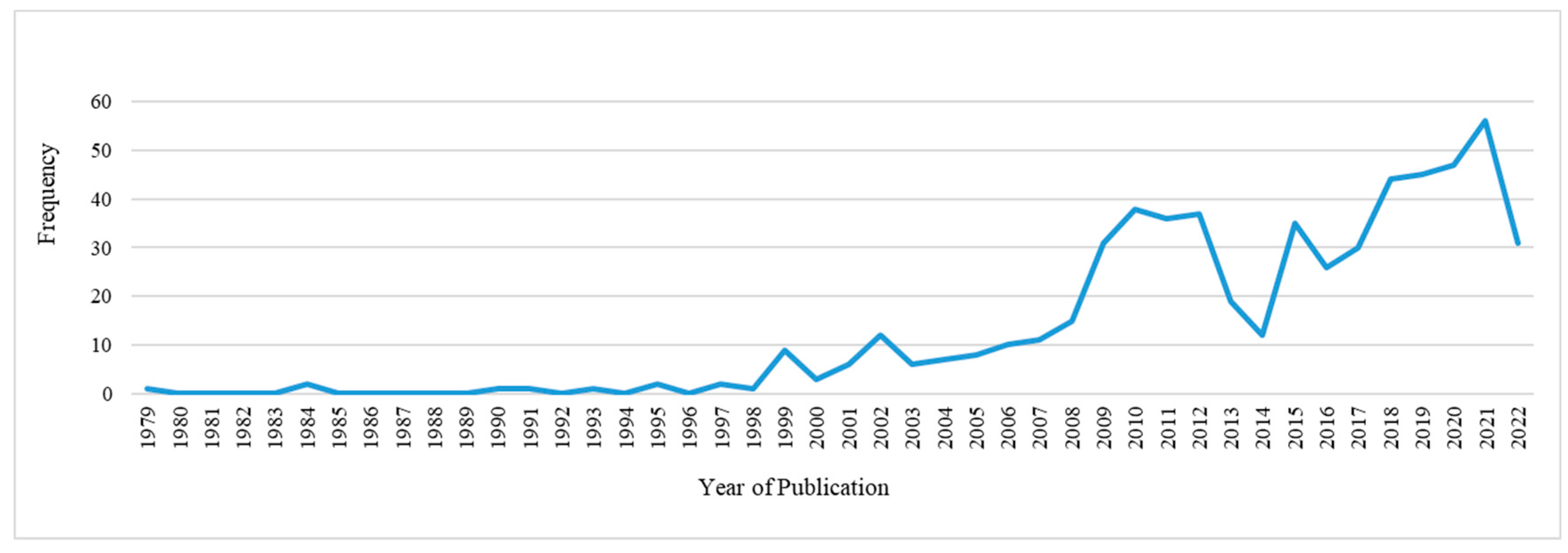Sustainability 15 04348 g001 Sustainability 15 04348 g001