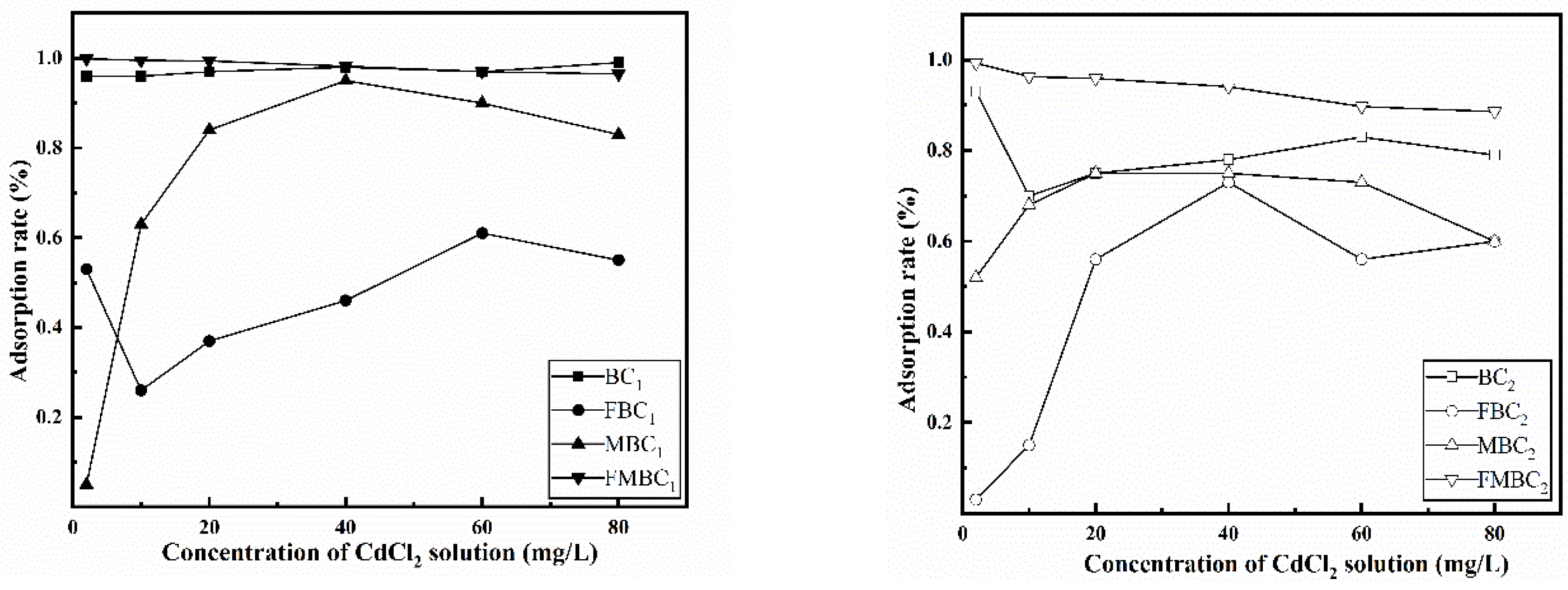 Sustainability 15 04373 g004
