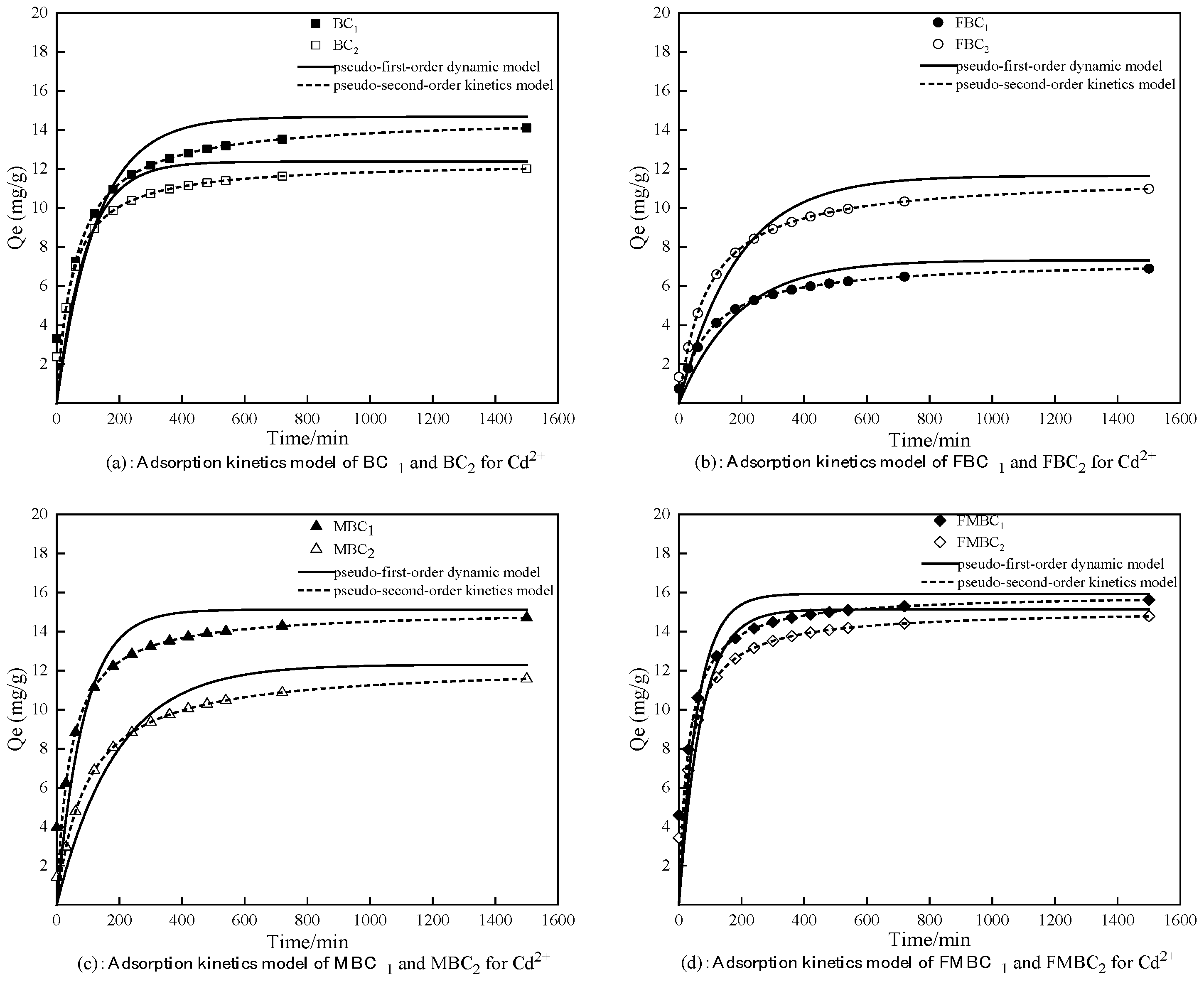 Sustainability 15 04373 g005