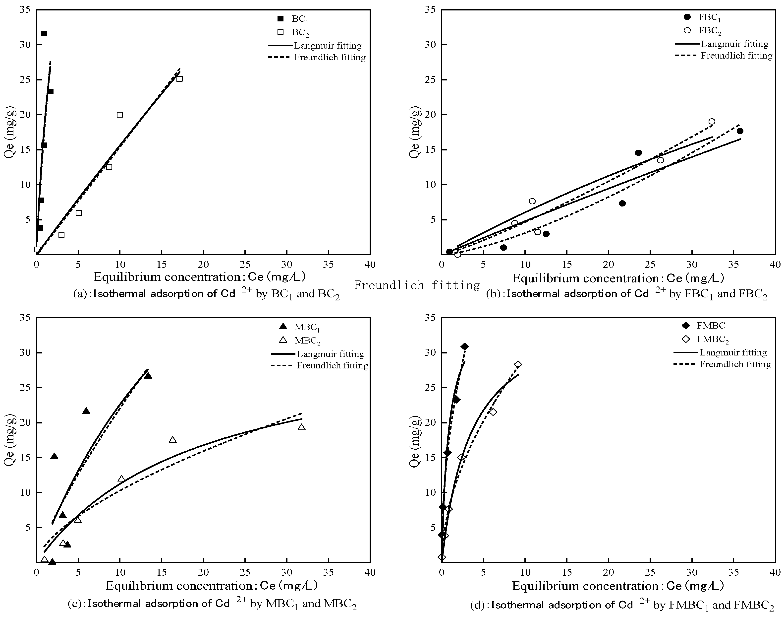 Sustainability 15 04373 g006