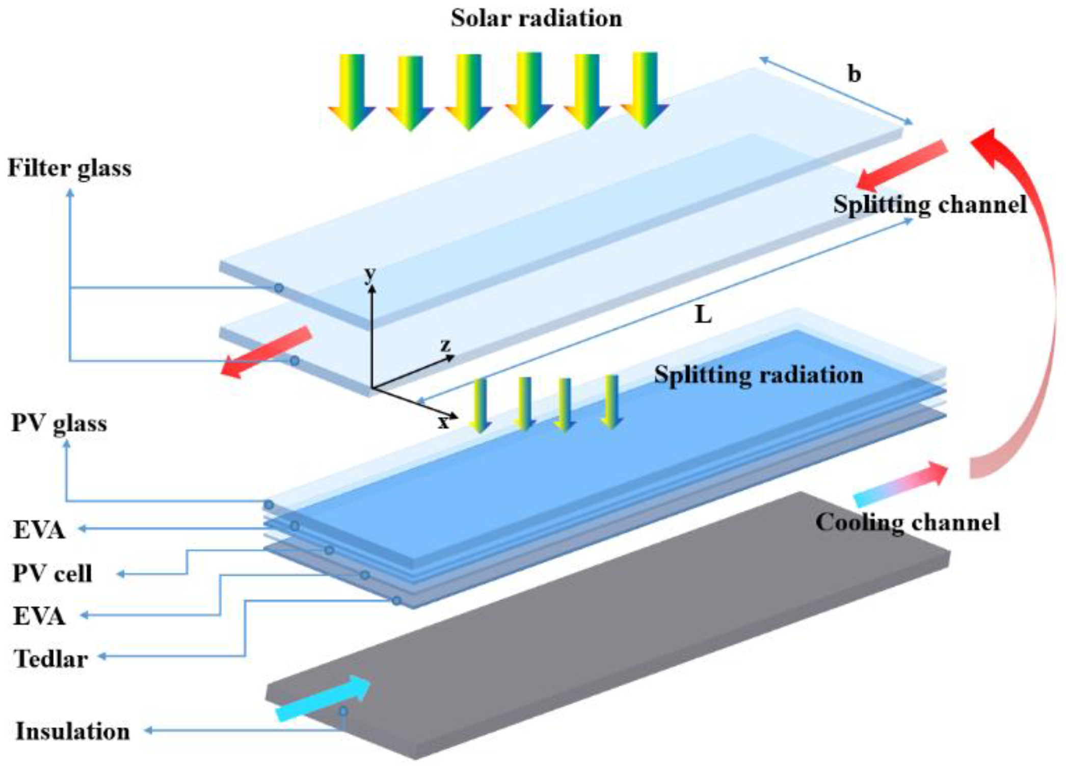 Sustainability 15 04377 g001 Sustainability 15 04377 g001