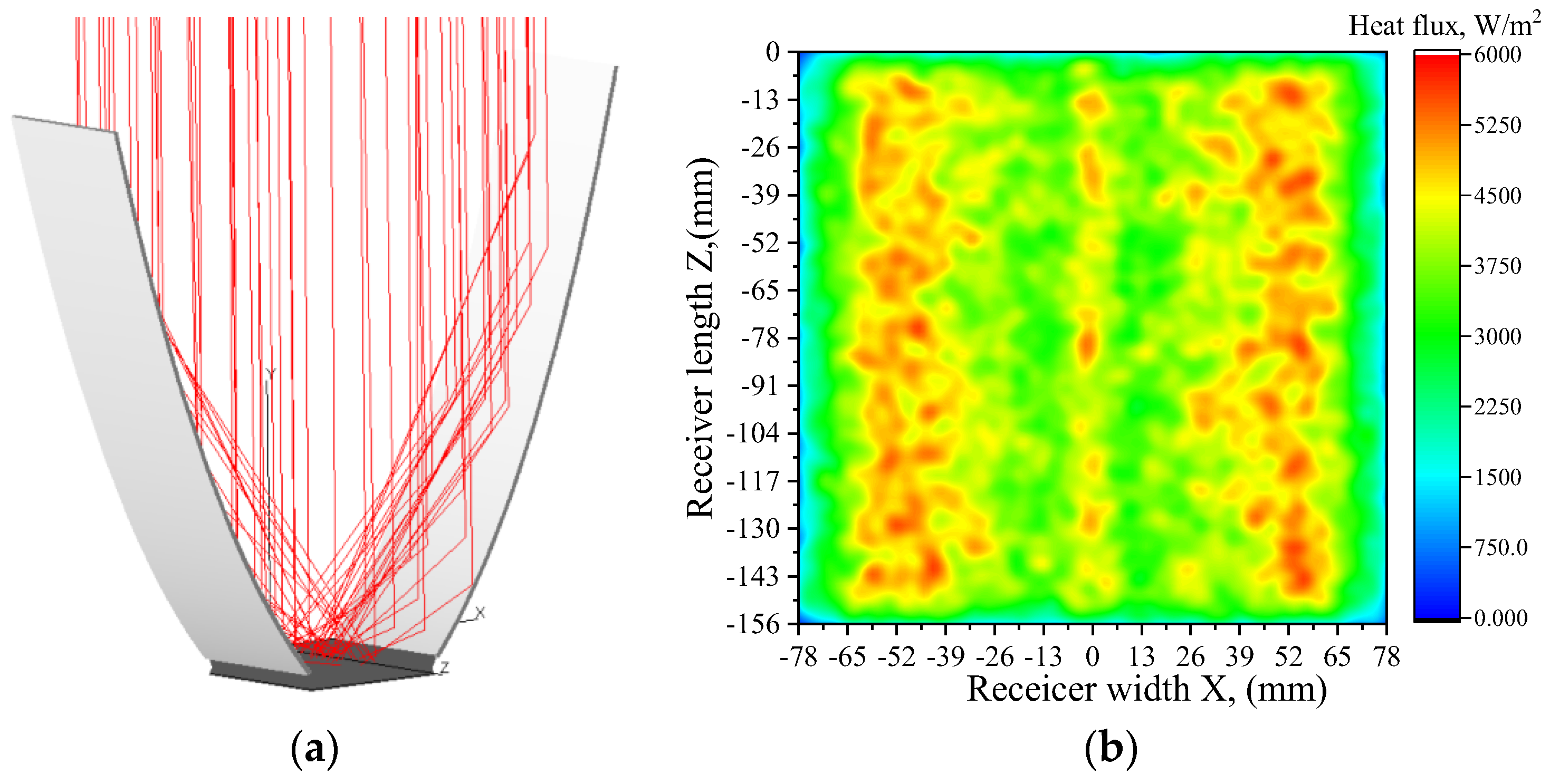 Sustainability 15 04377 g003 Sustainability 15 04377 g003