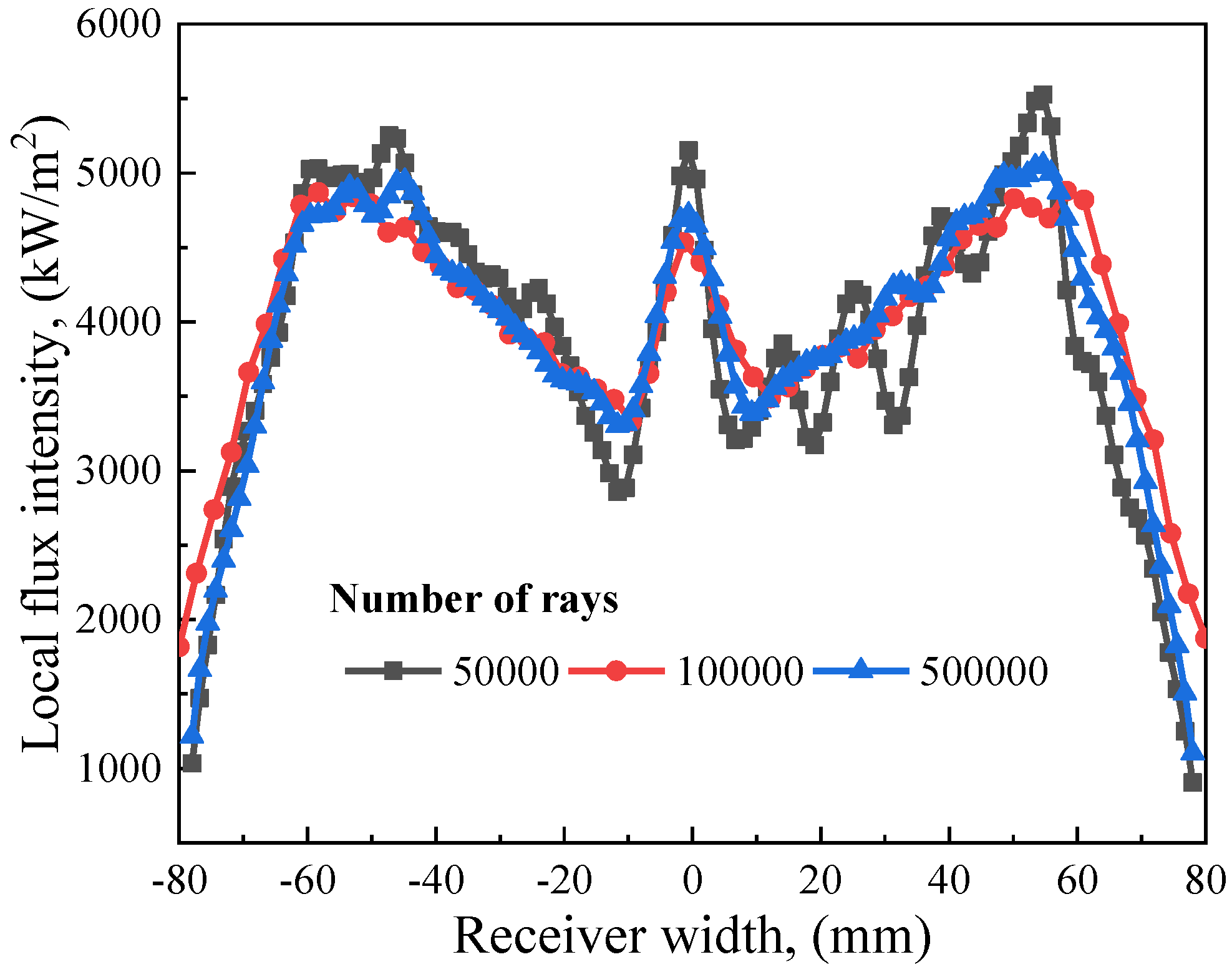 Sustainability 15 04377 g004 Sustainability 15 04377 g004