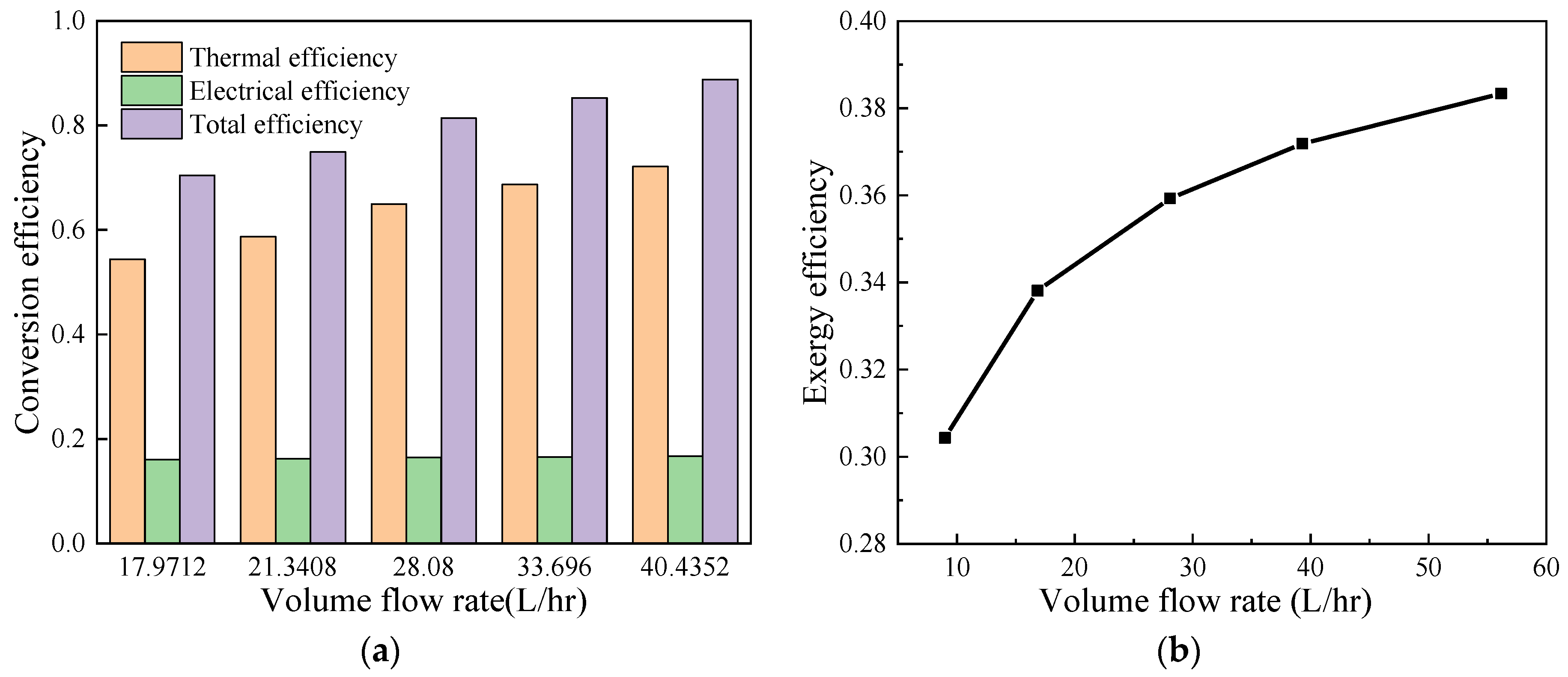 Sustainability 15 04377 g008 Sustainability 15 04377 g008