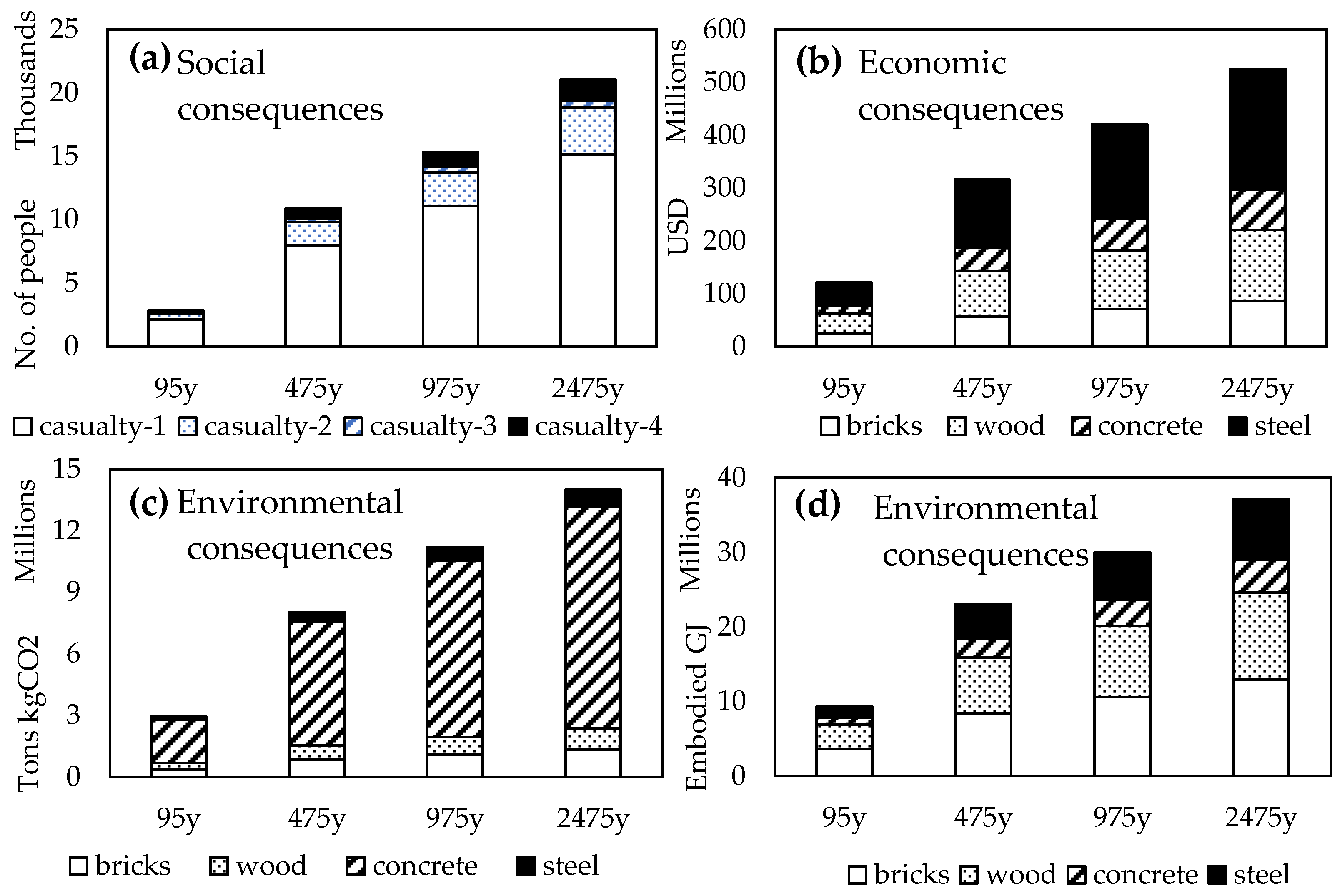 Sustainability 15 04385 g004