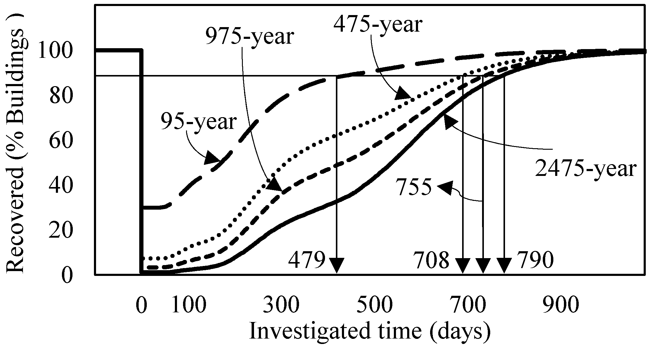 Sustainability 15 04385 g005