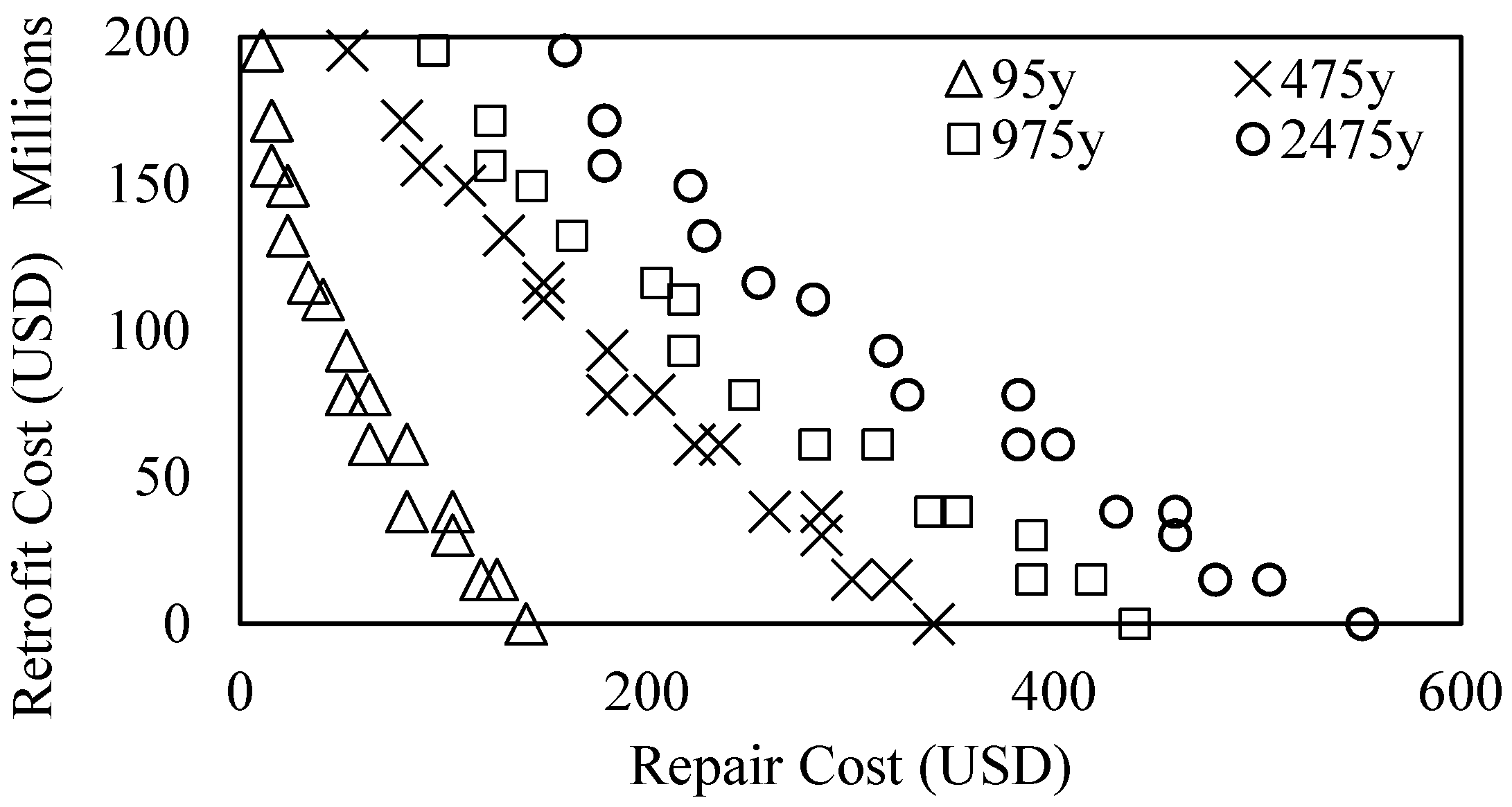 Sustainability 15 04385 g006