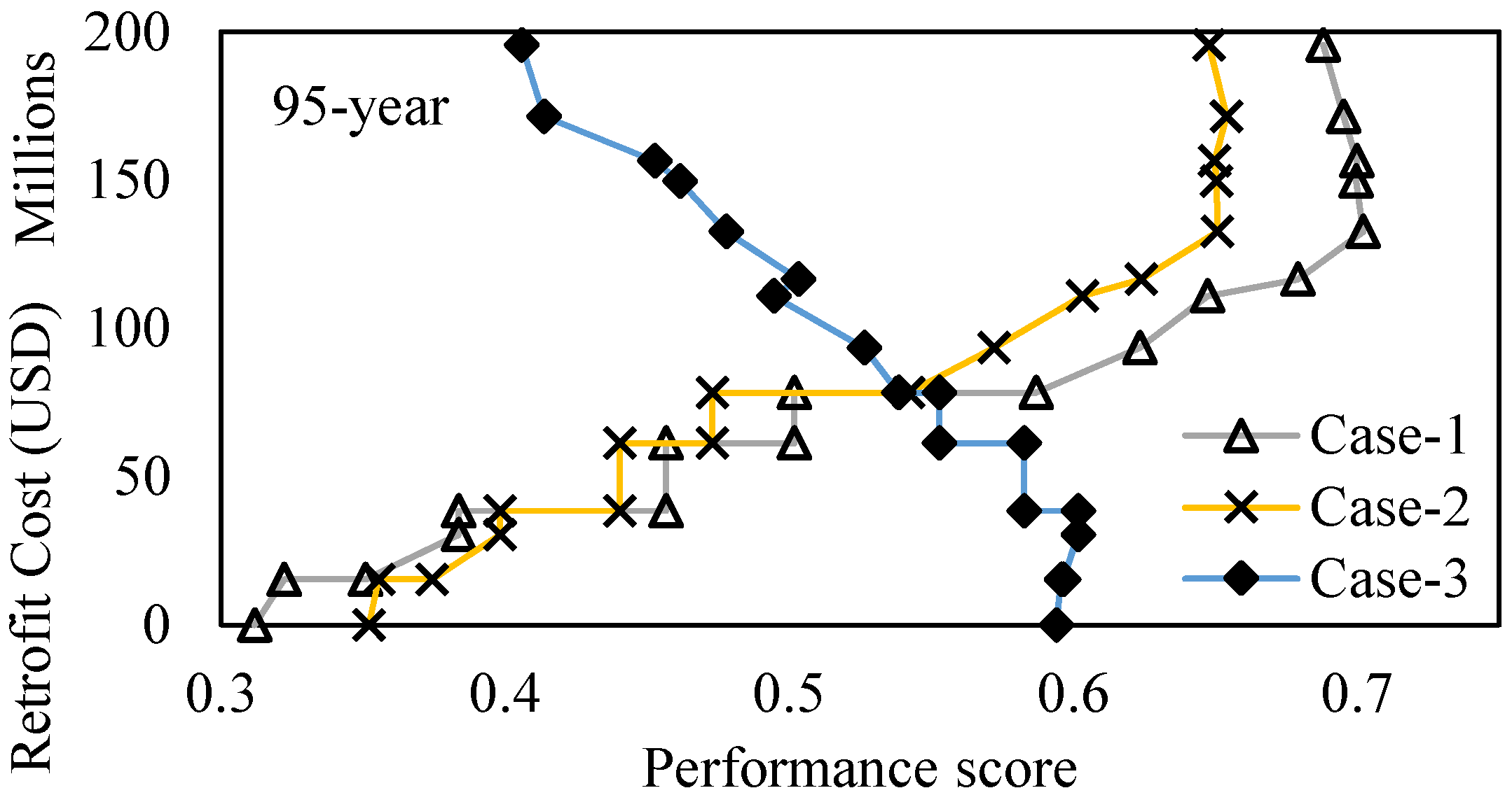 Sustainability 15 04385 g008