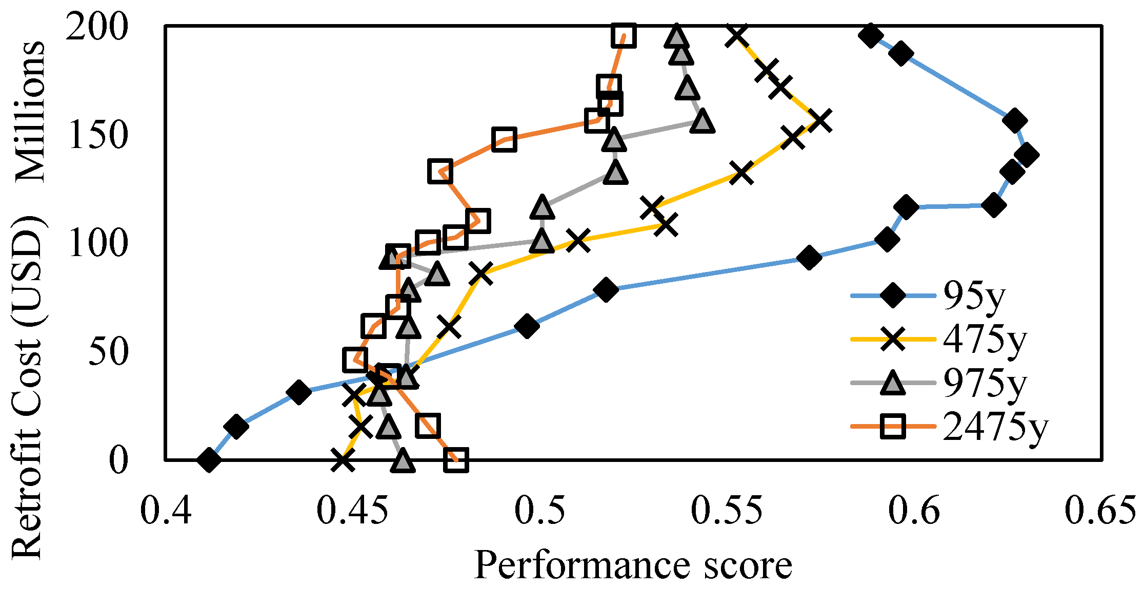 Sustainability 15 04385 g009