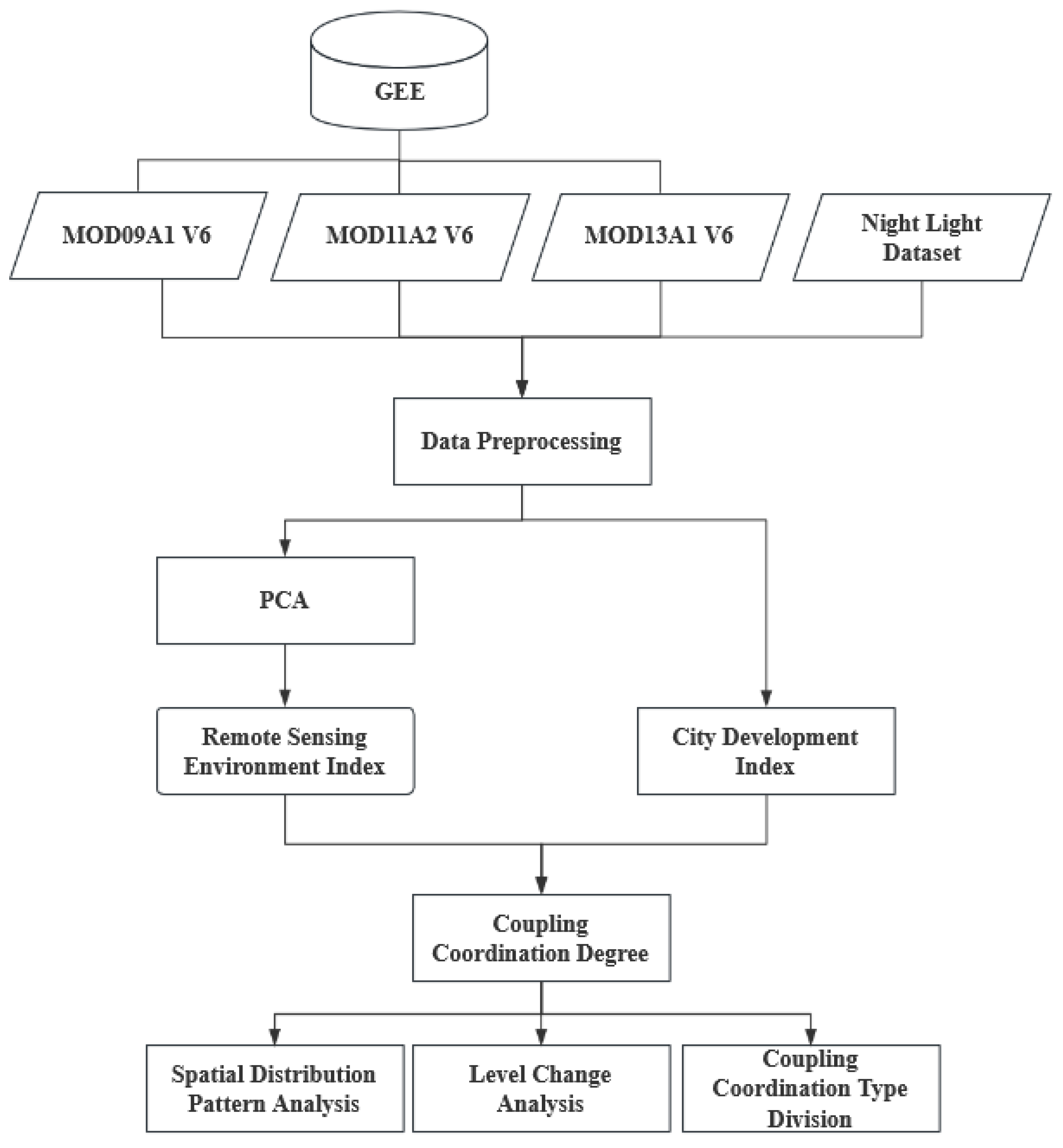 Sustainability 15 04389 g002 Sustainability 15 04389 g002