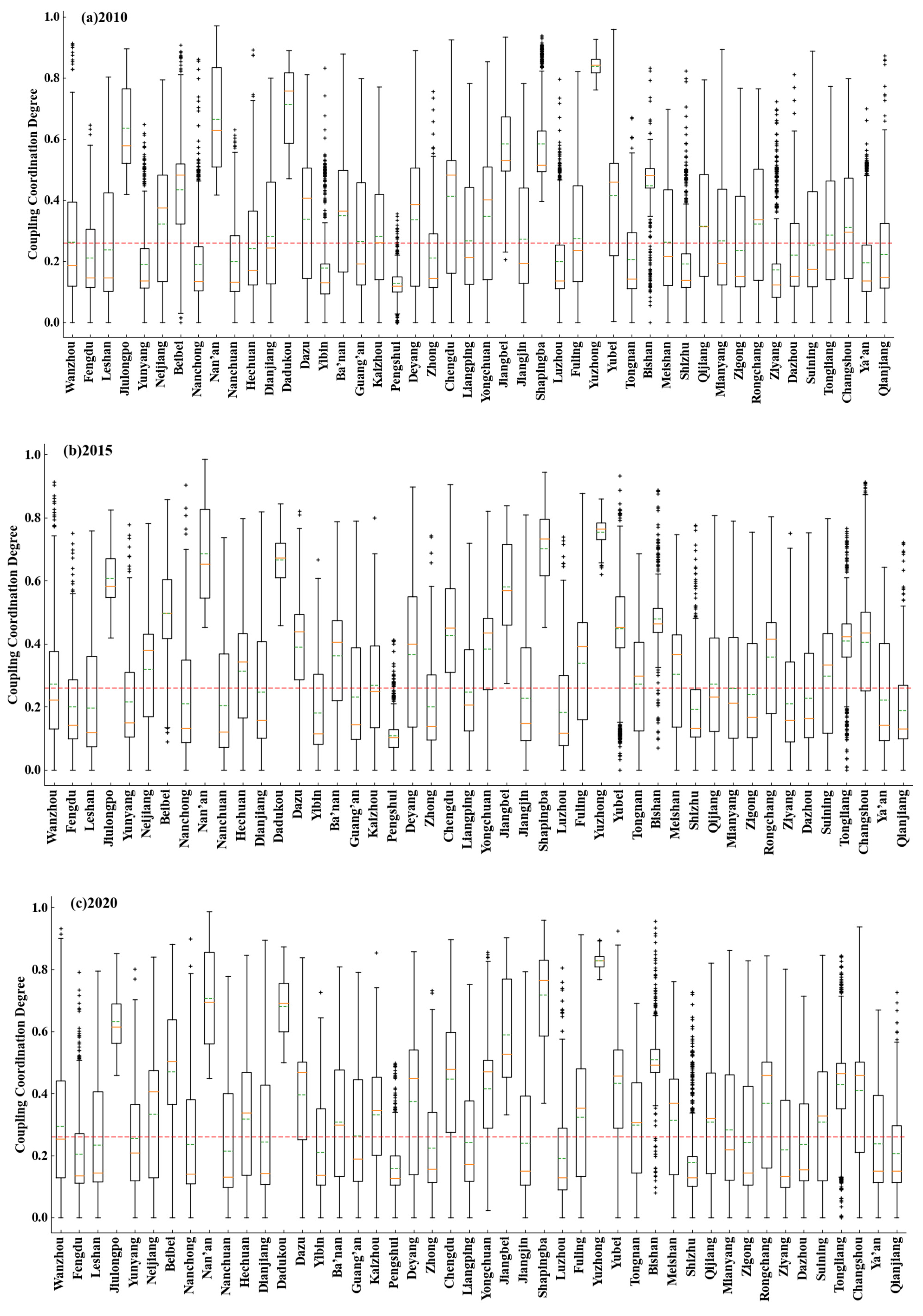 Sustainability 15 04389 g005 Sustainability 15 04389 g005