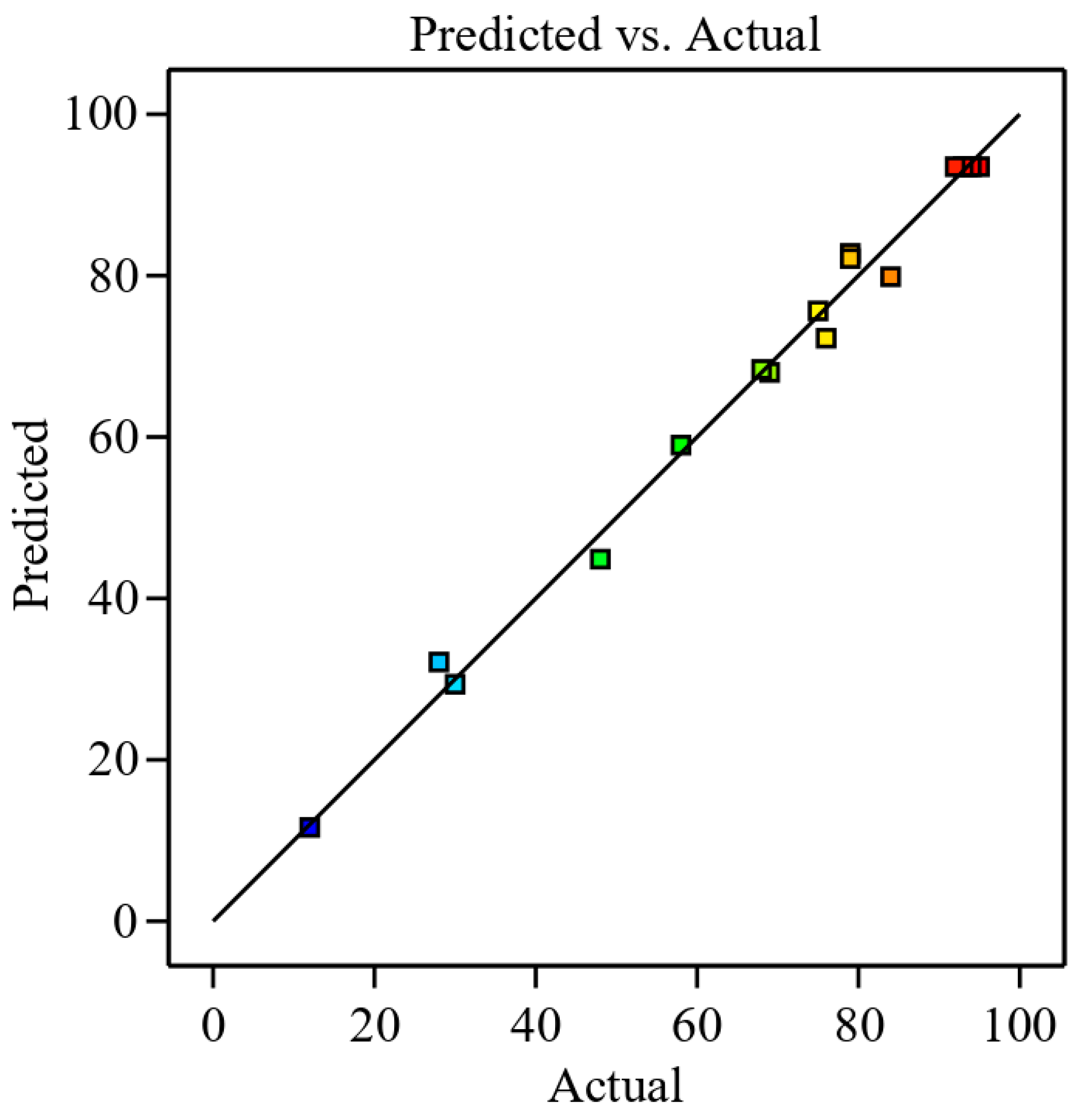 Sustainability 15 04390 g004 Sustainability 15 04390 g004